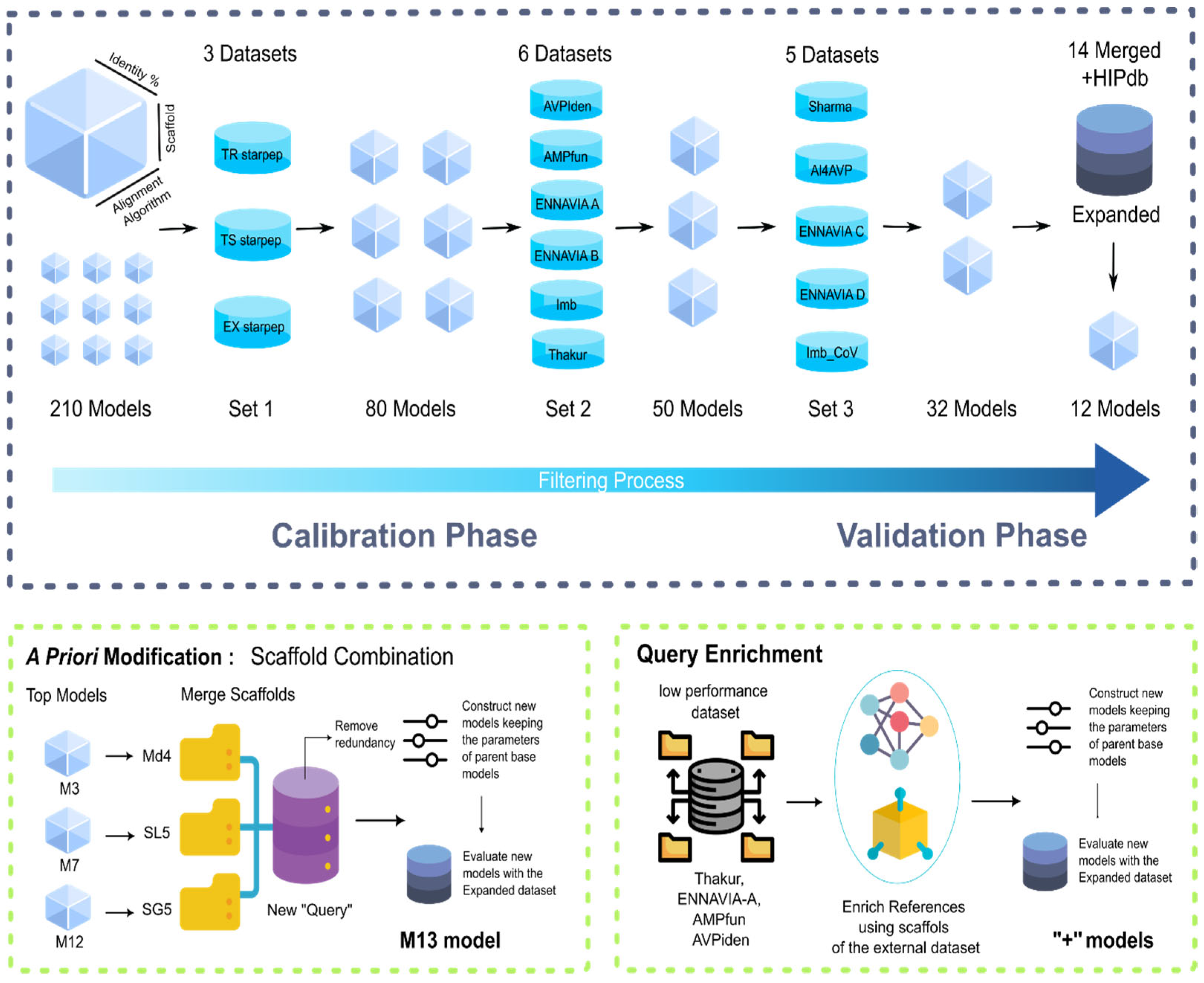 Antibiotics 13 00768 sch003