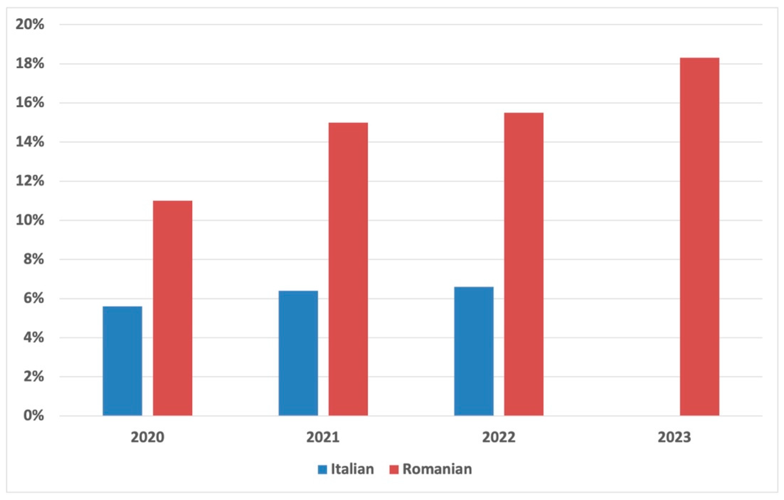 Antibiotics 13 00769 g001
