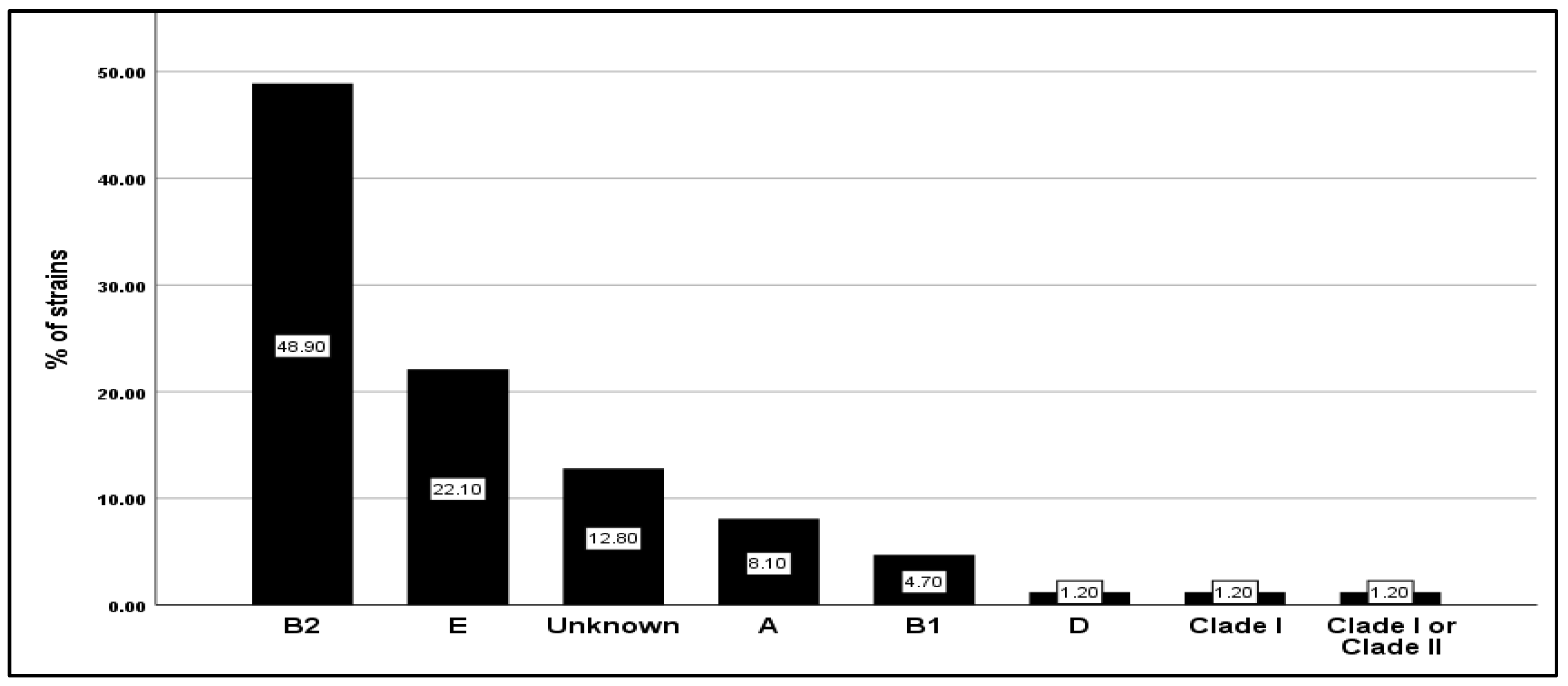 Antibiotics 13 00773 g001