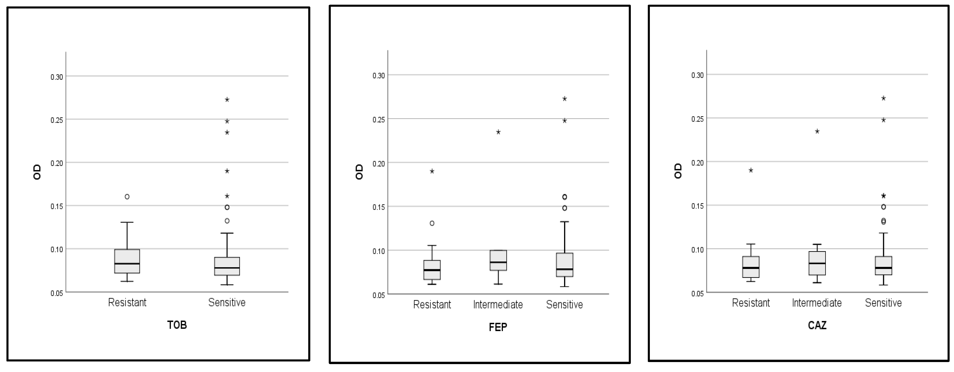 Antibiotics 13 00773 g006a