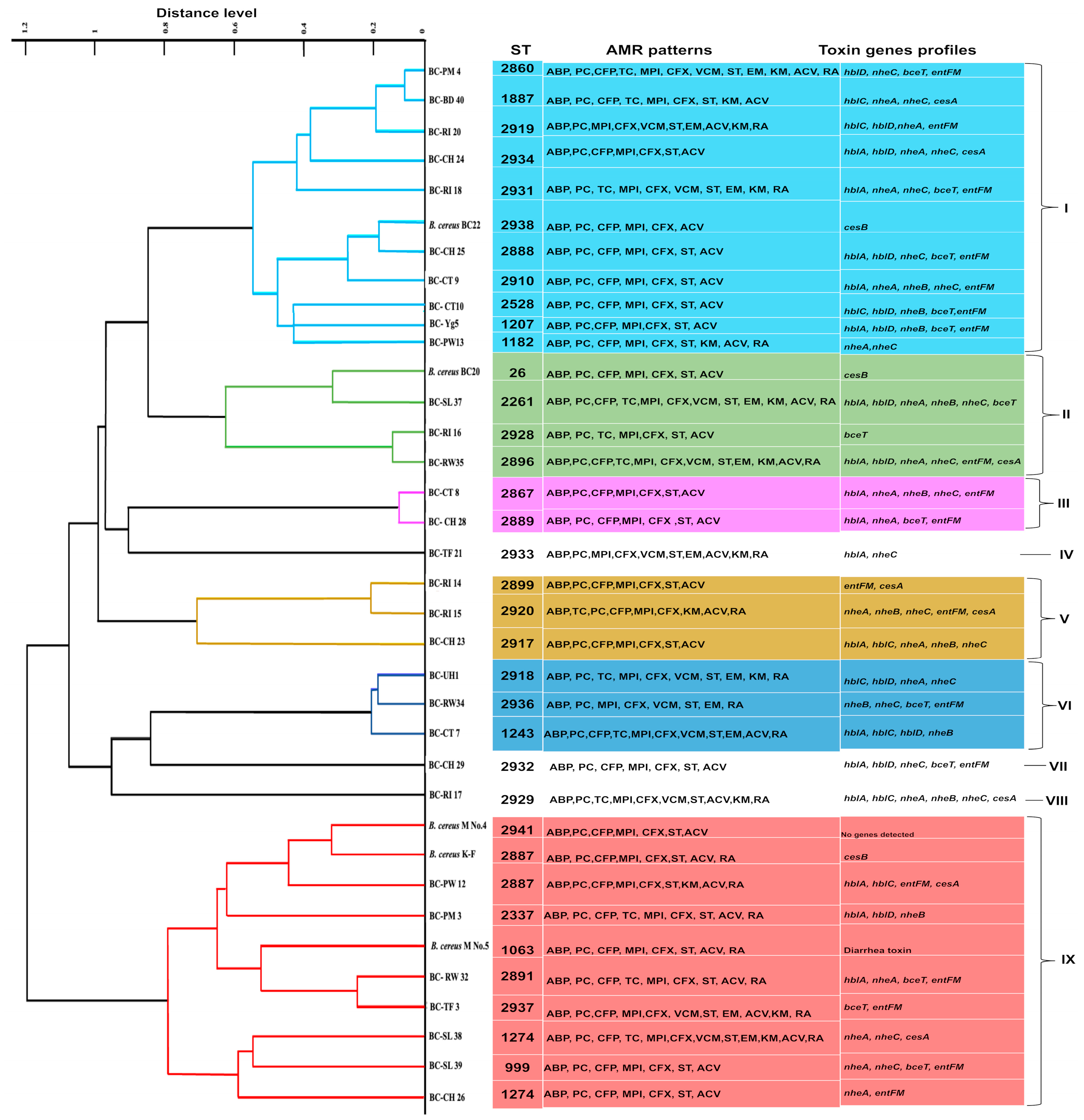 Antibiotics 13 00774 g001