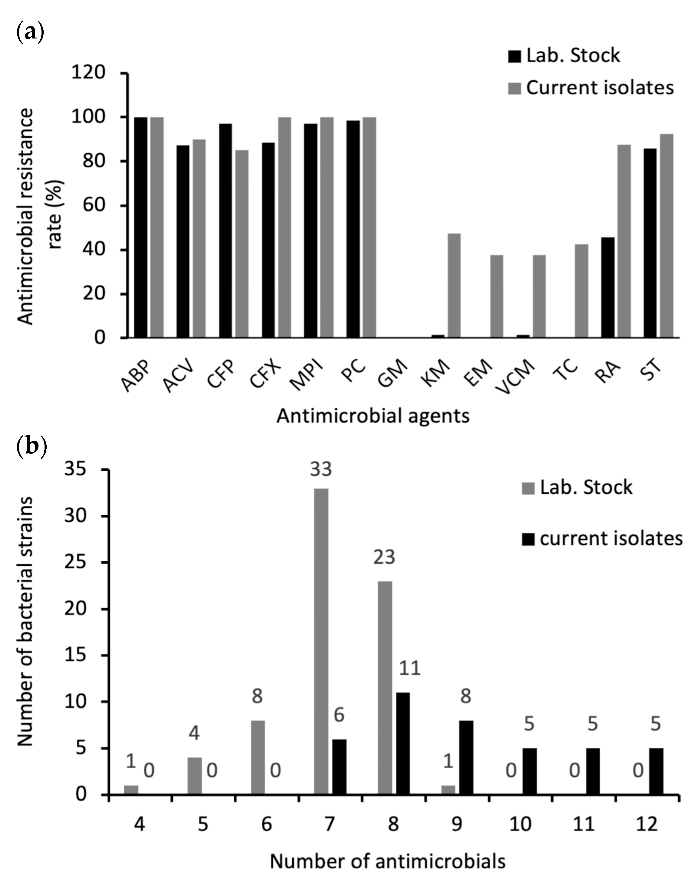 Antibiotics 13 00774 g002