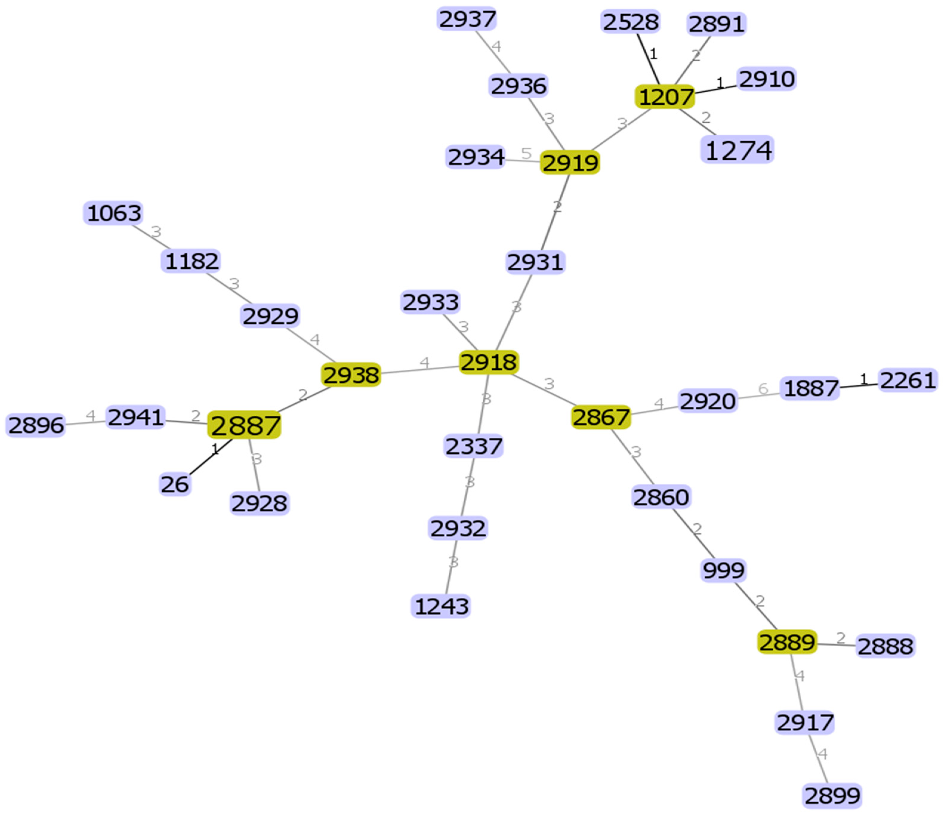 Antibiotics 13 00774 g003