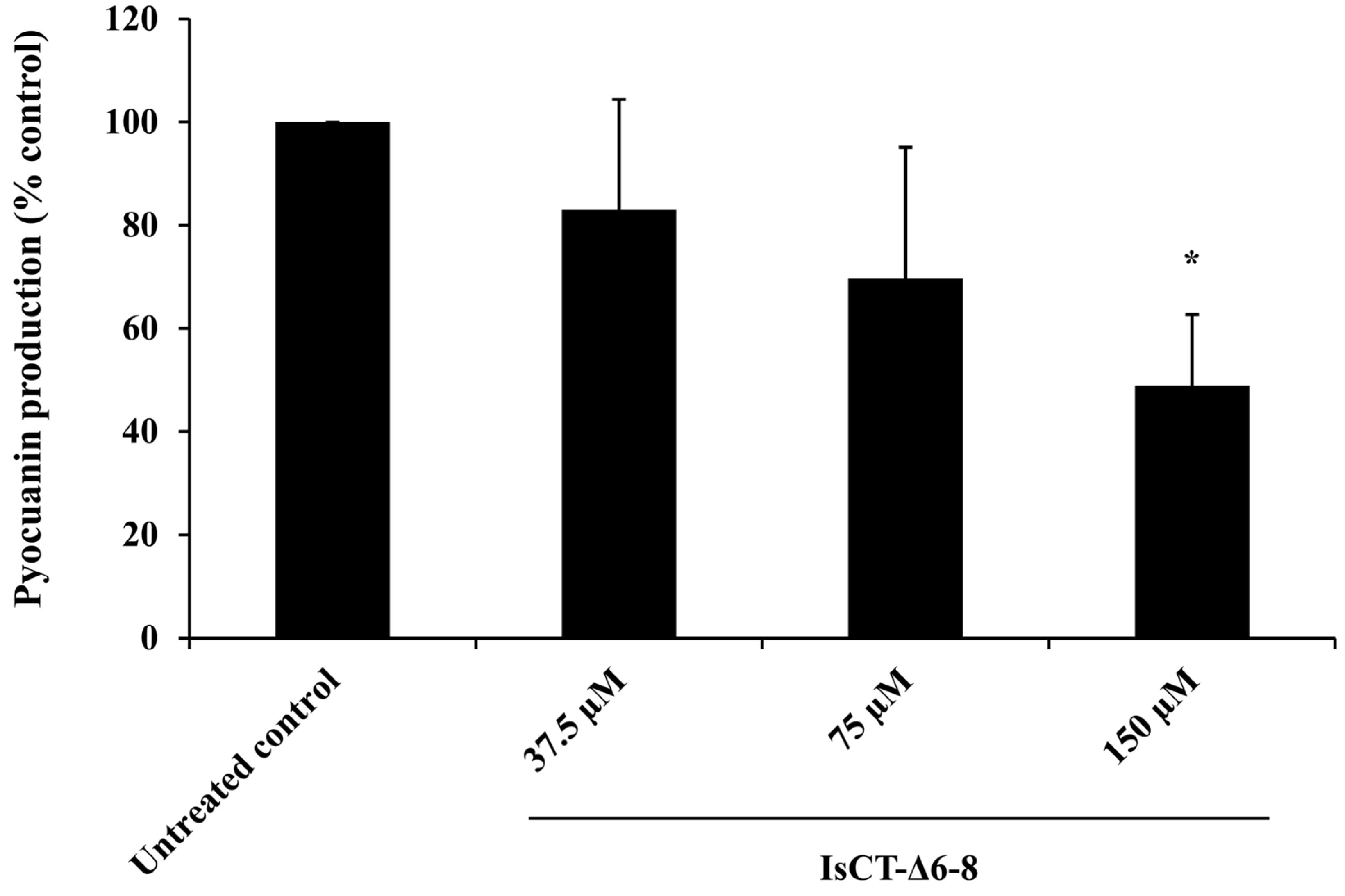 Antibiotics 13 00775 g003