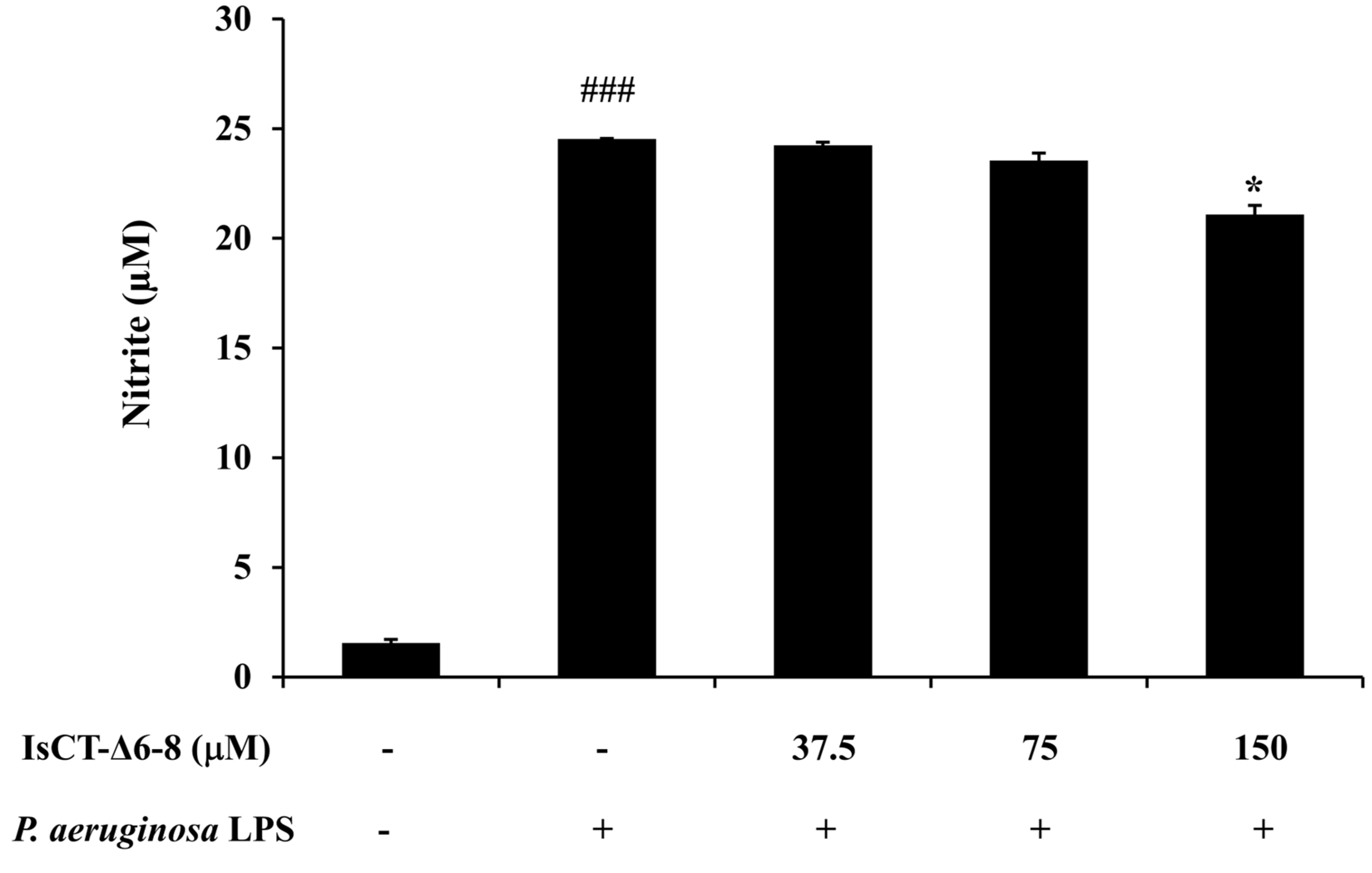 Antibiotics 13 00775 g005