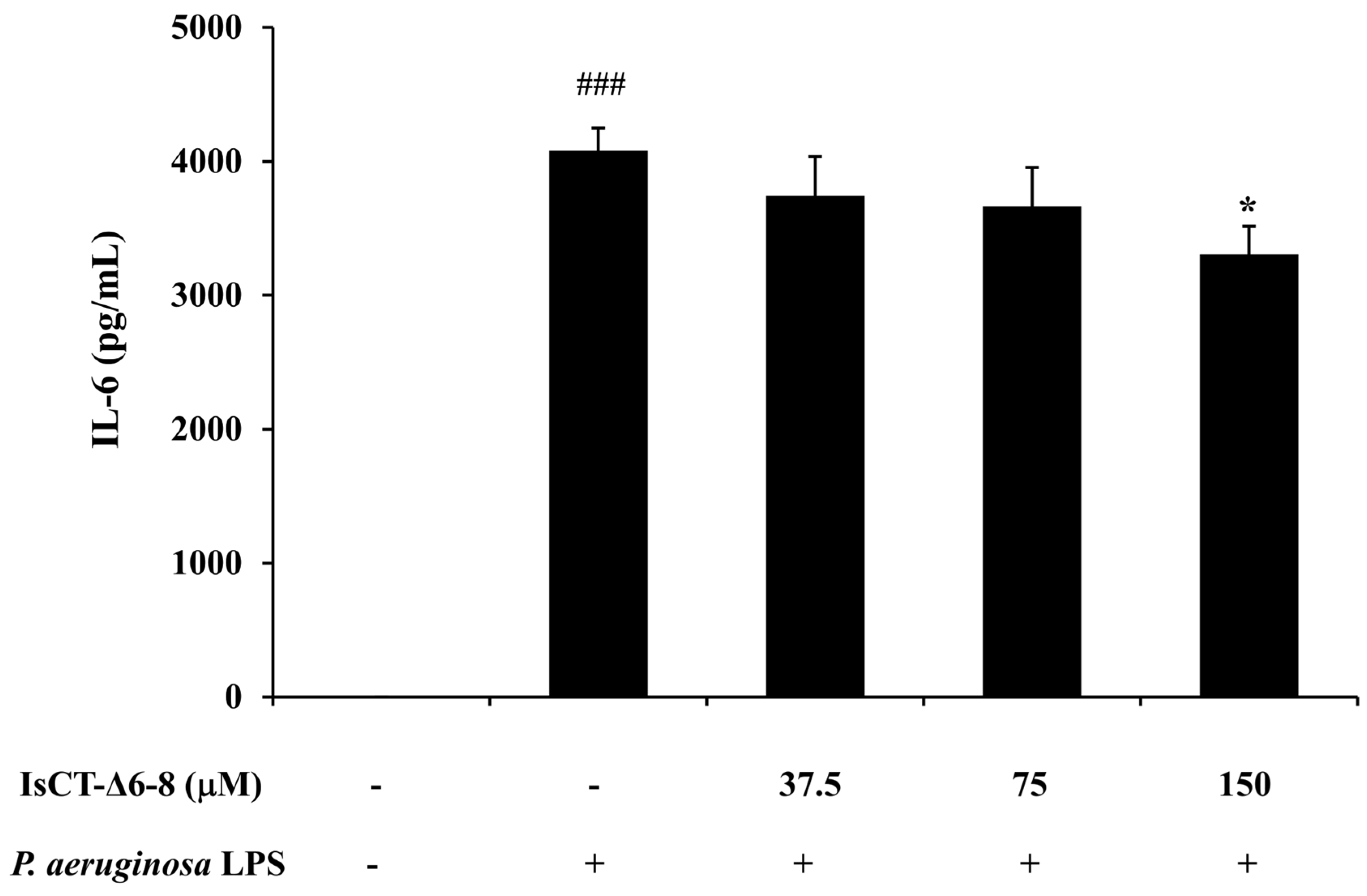 Antibiotics 13 00775 g006