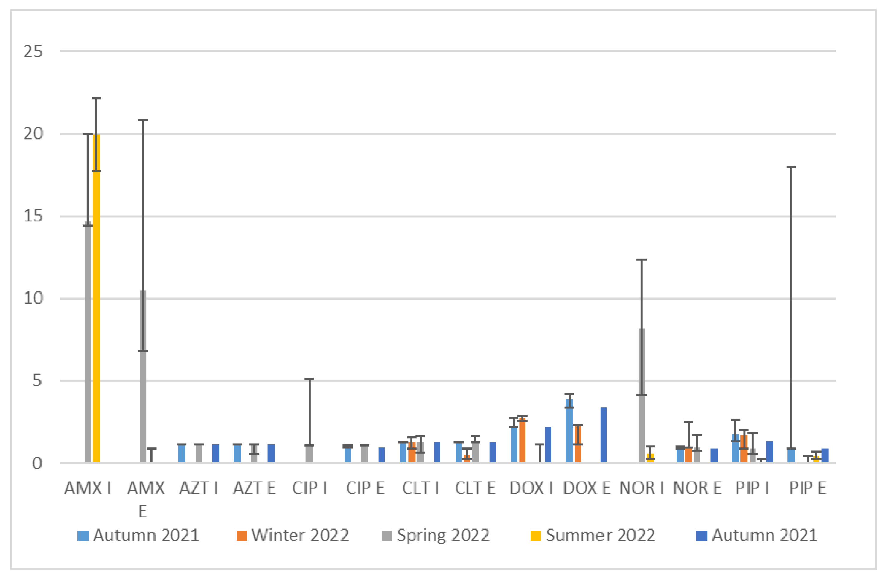 Antibiotics 13 00780 g001