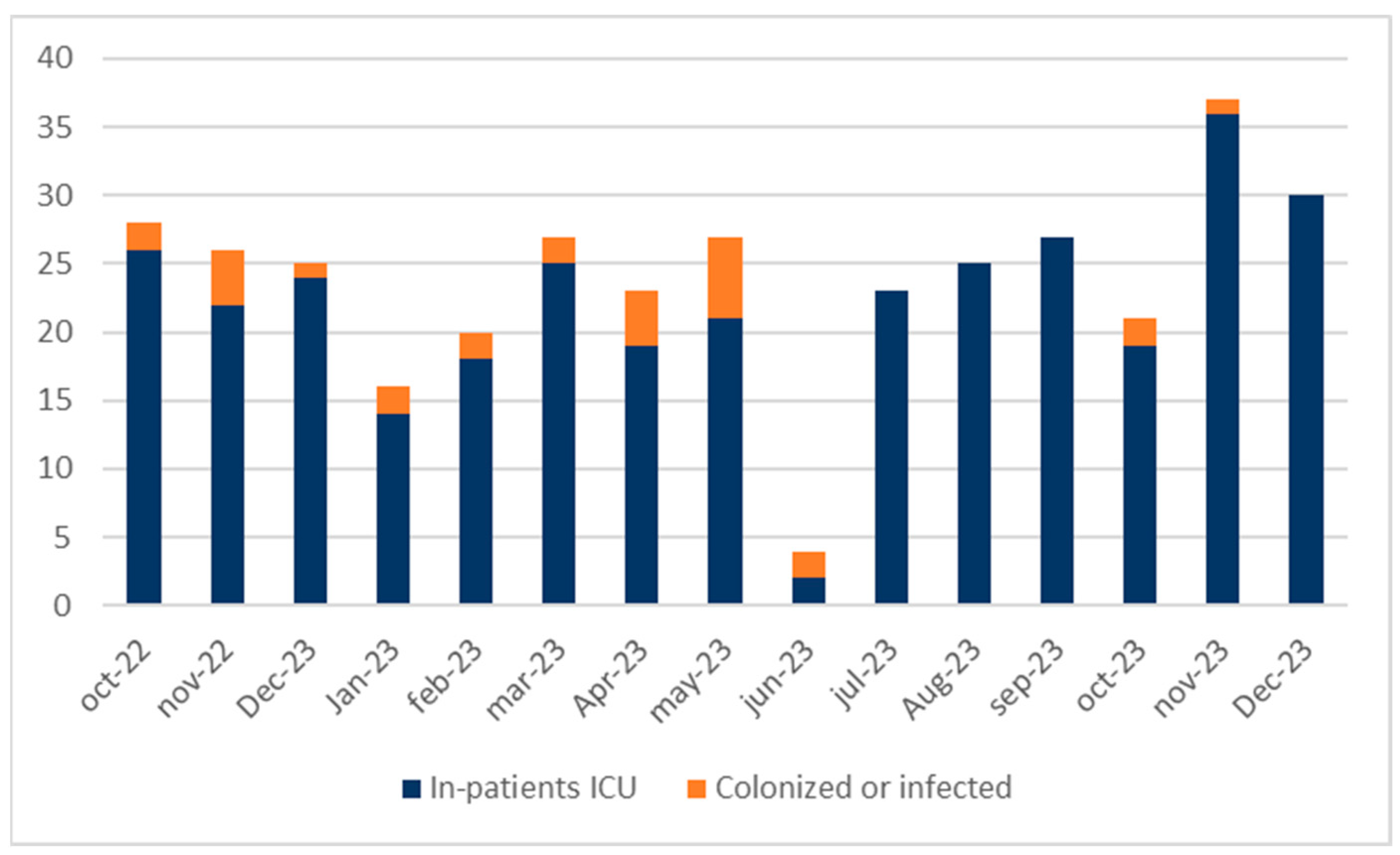 Antibiotics 13 00784 g001