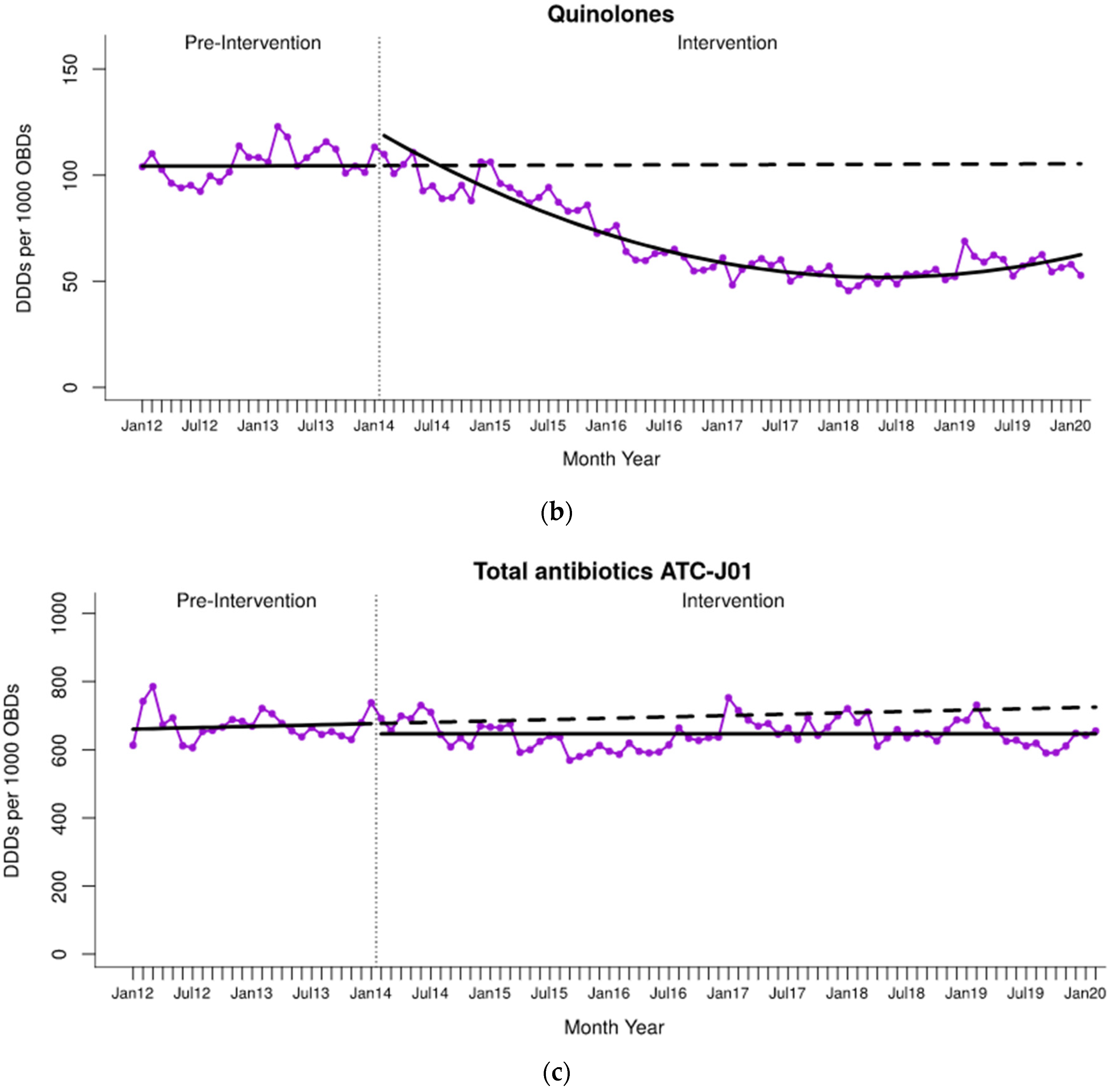 Antibiotics 13 00792 g001b