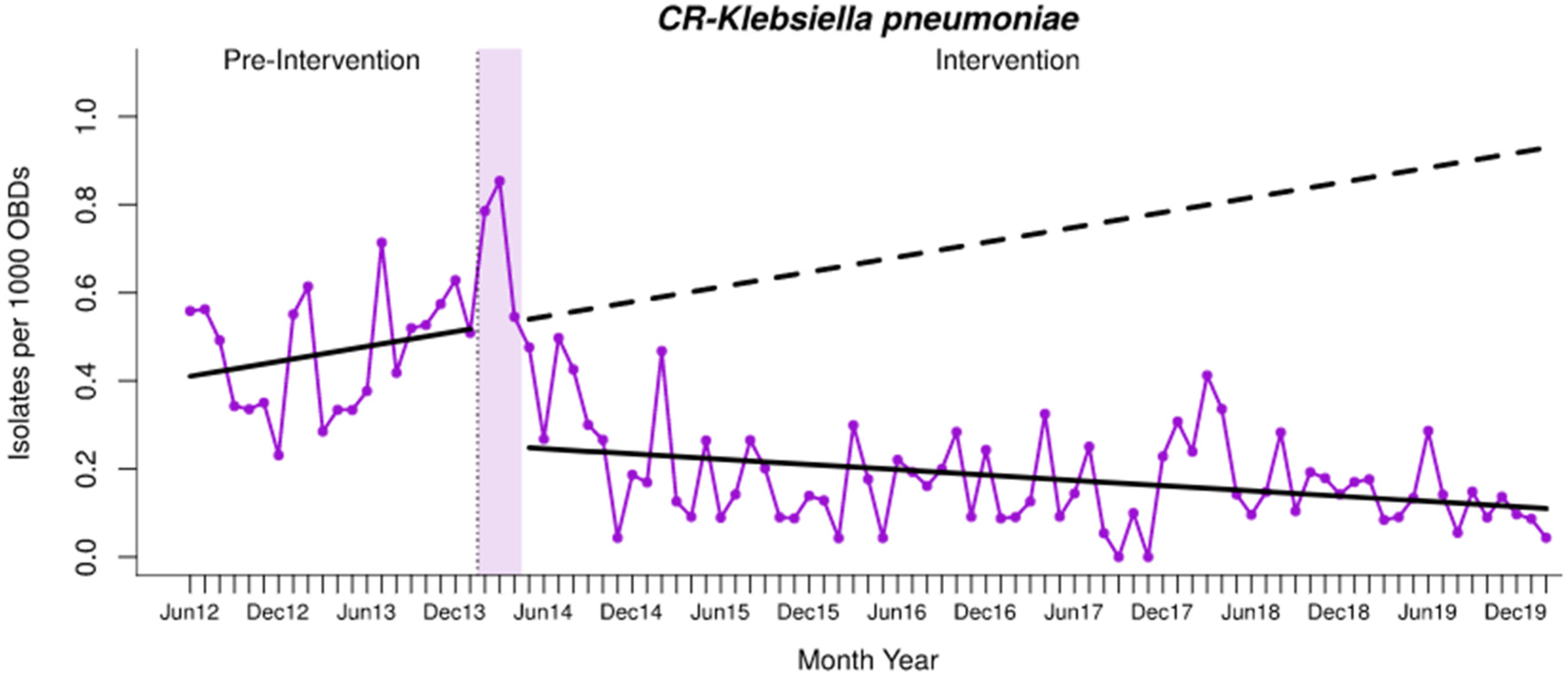 Antibiotics 13 00792 g002
