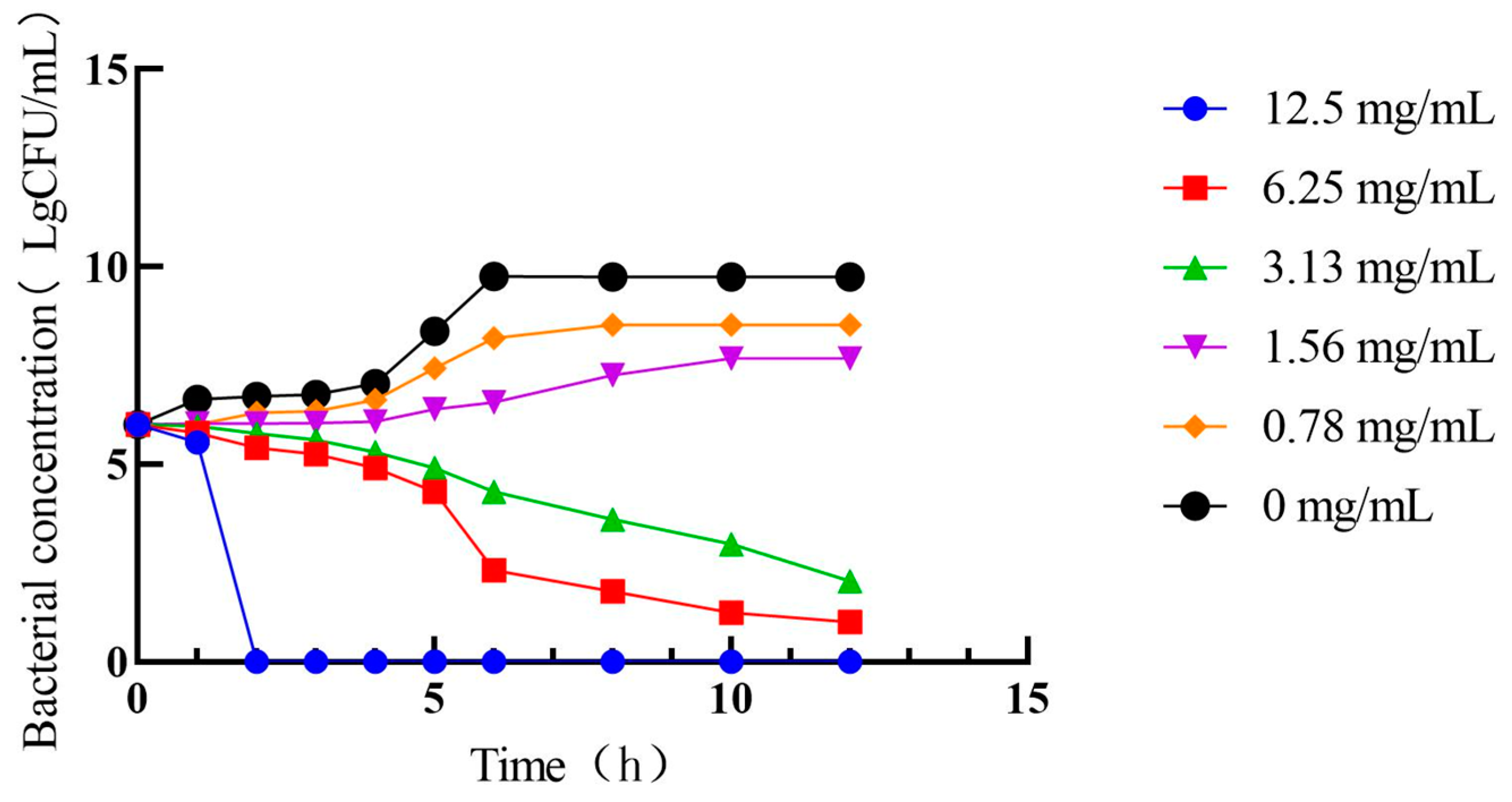 Antibiotics 13 00793 g005