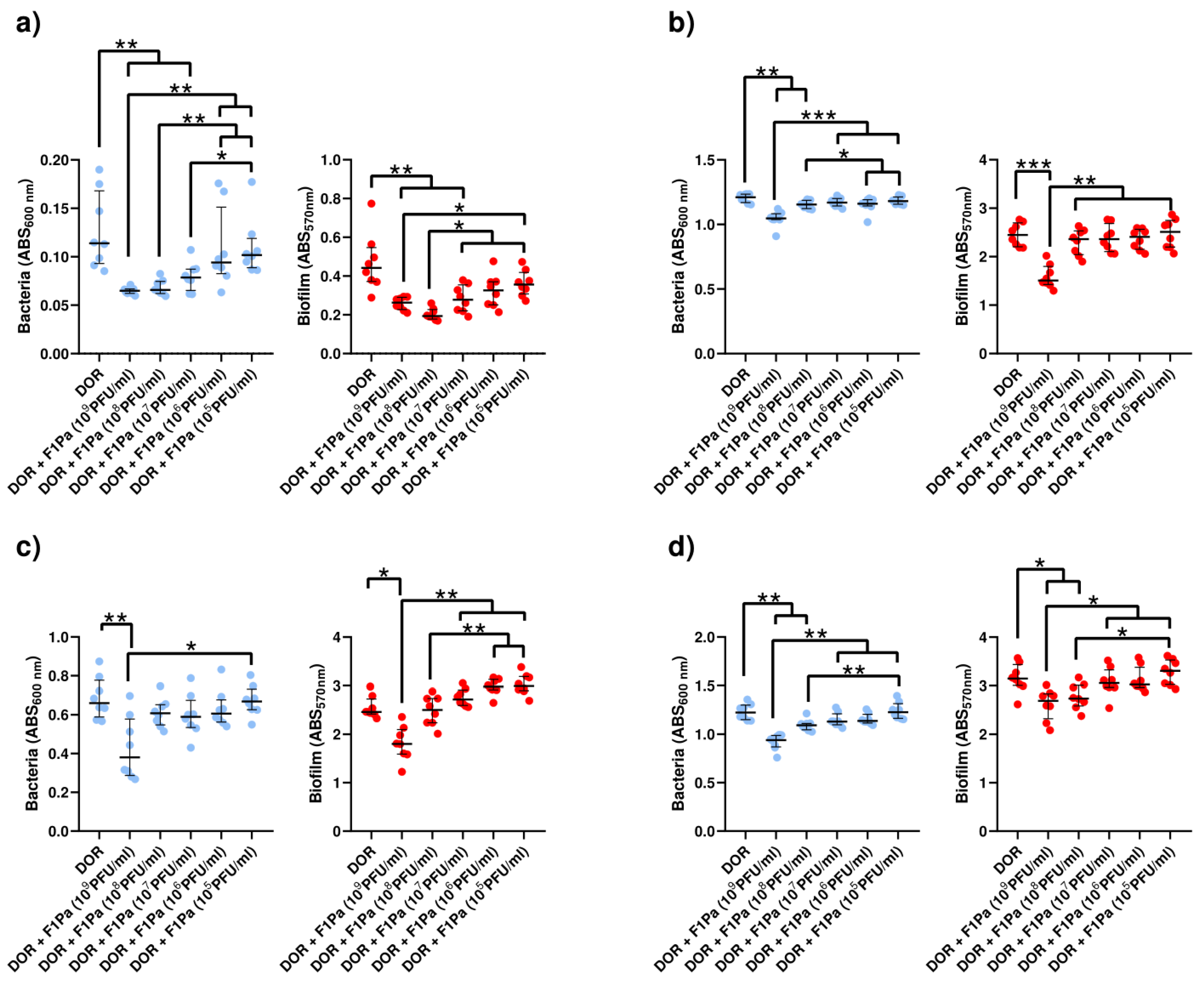 Antibiotics 13 00800 g005
