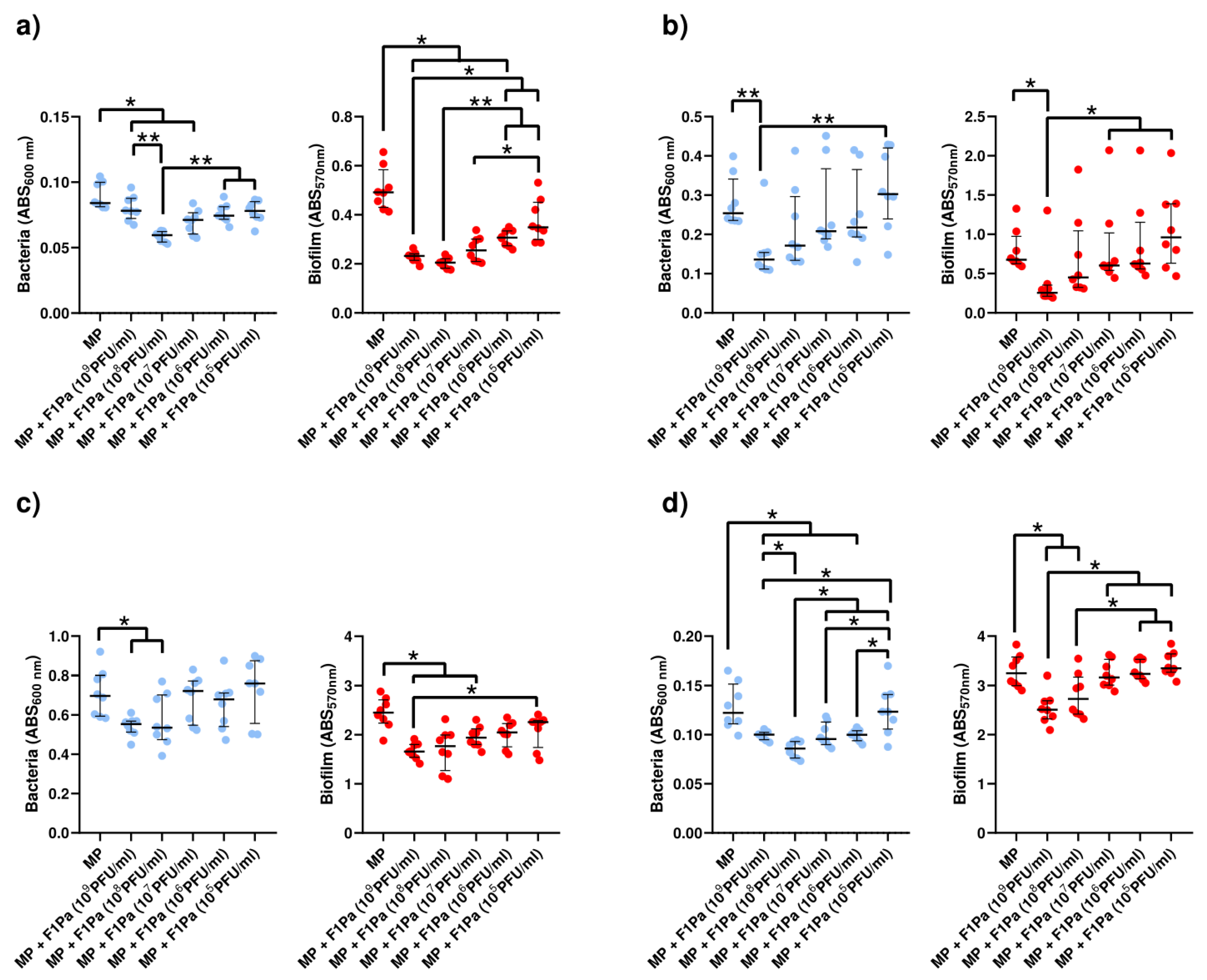 Antibiotics 13 00800 g009