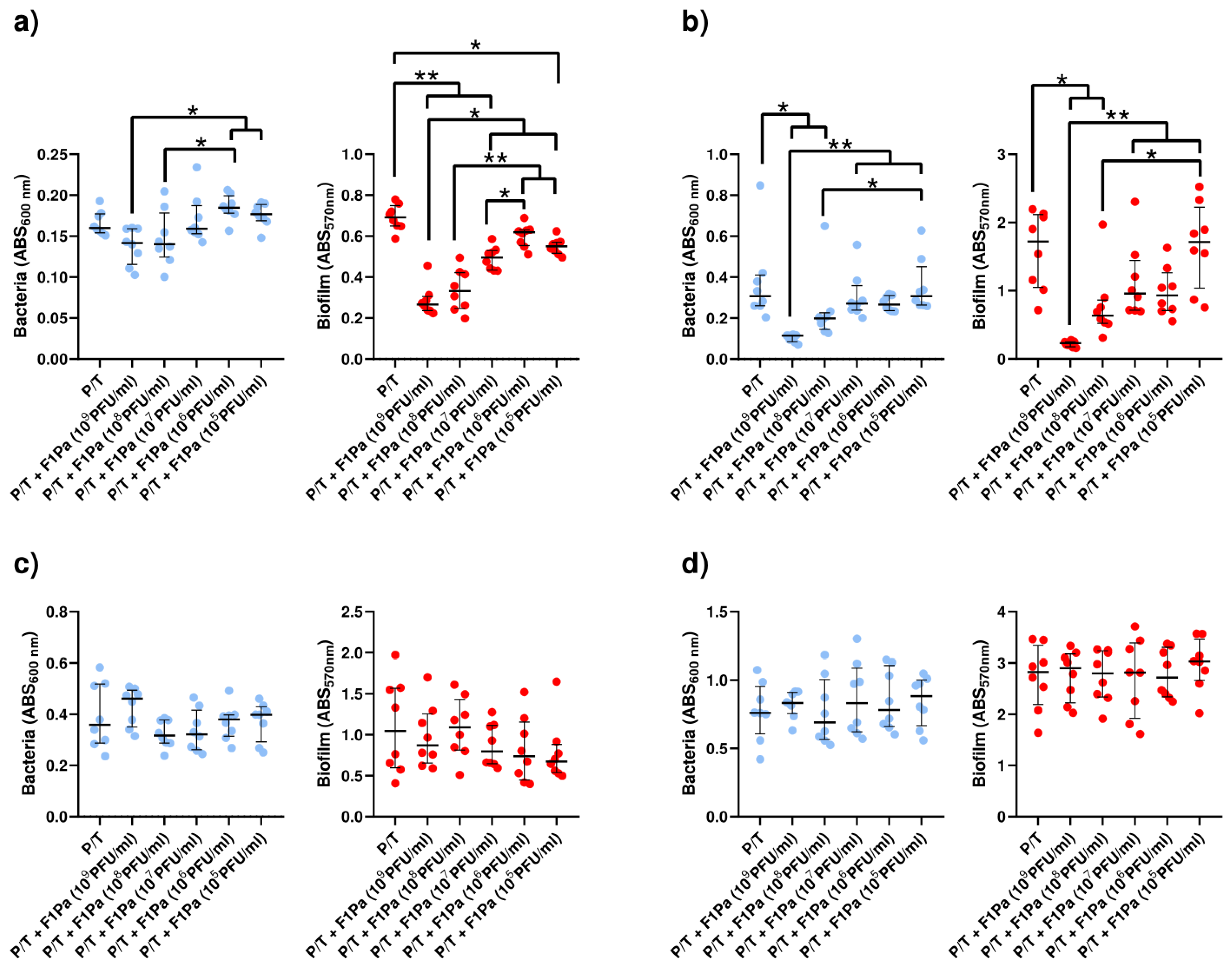 Antibiotics 13 00800 g010
