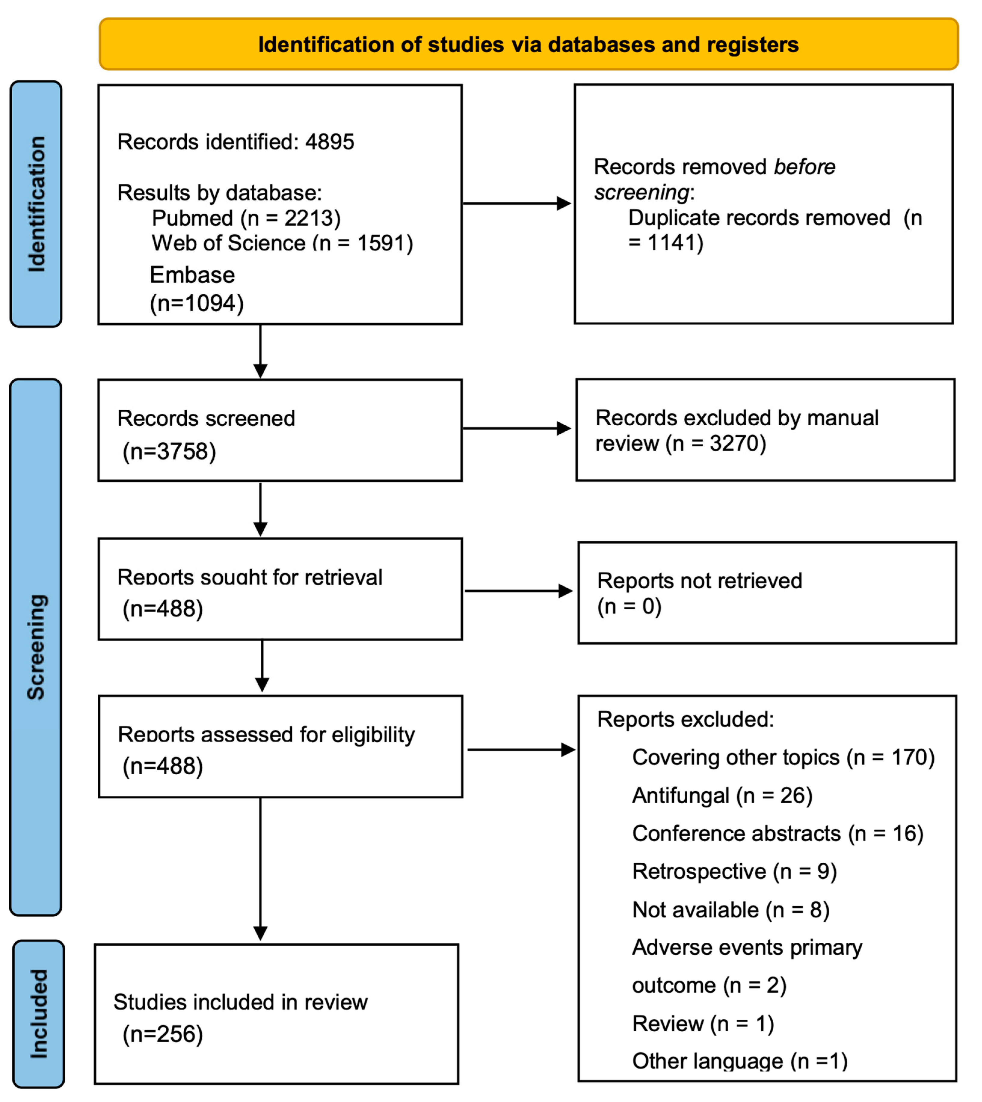 Antibiotics 13 00801 g001