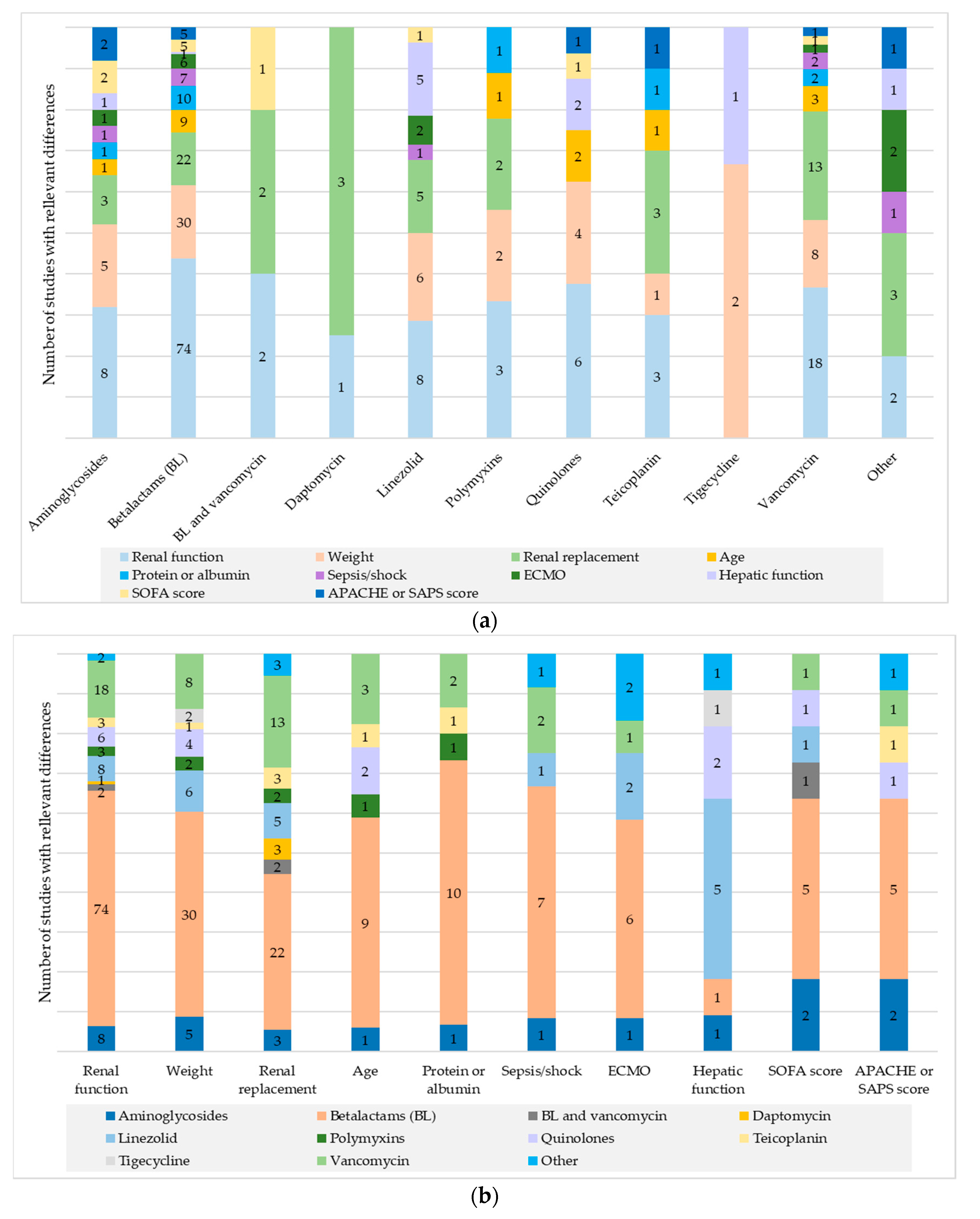 Antibiotics 13 00801 g002