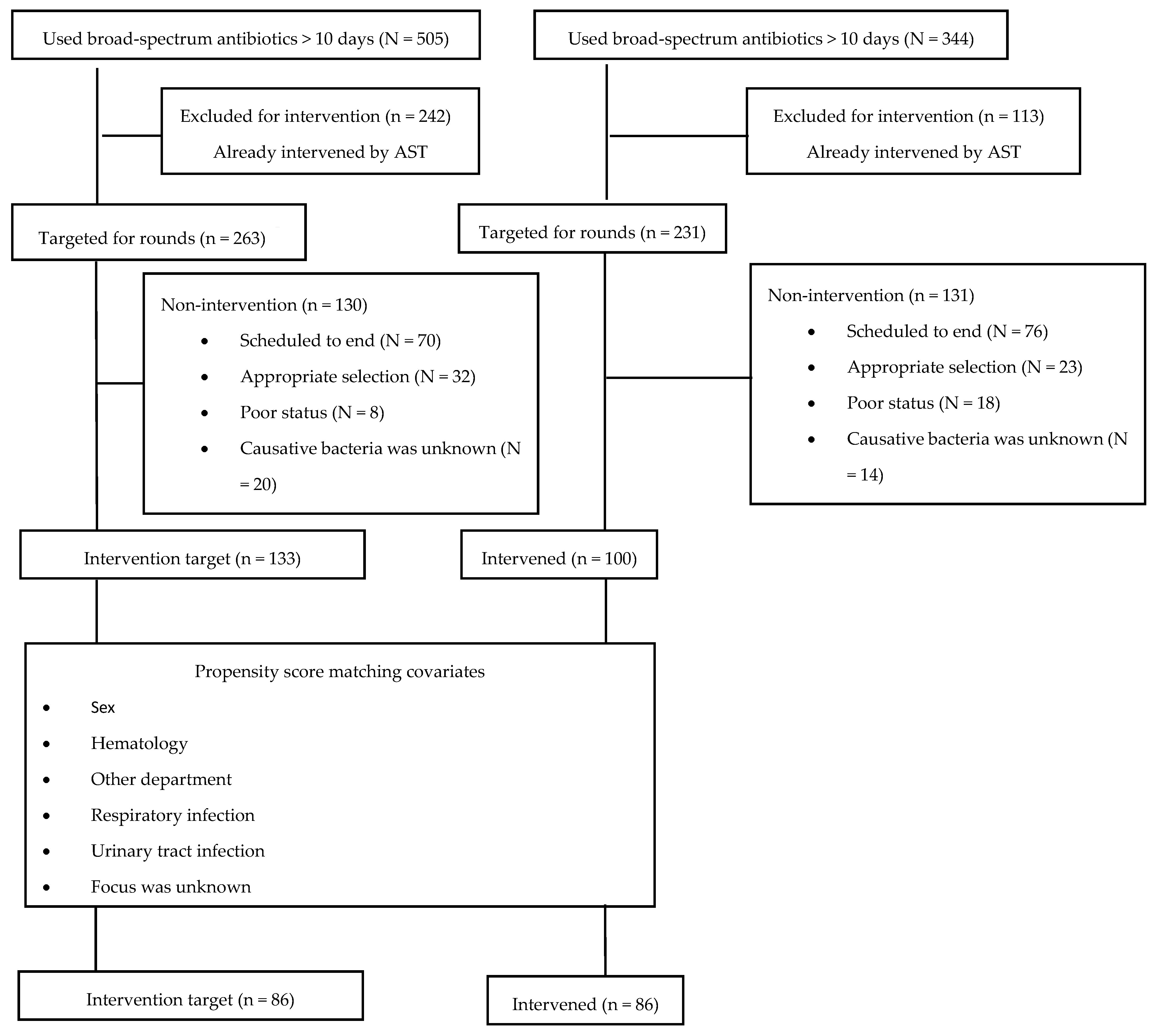 Antibiotics 13 00804 g001