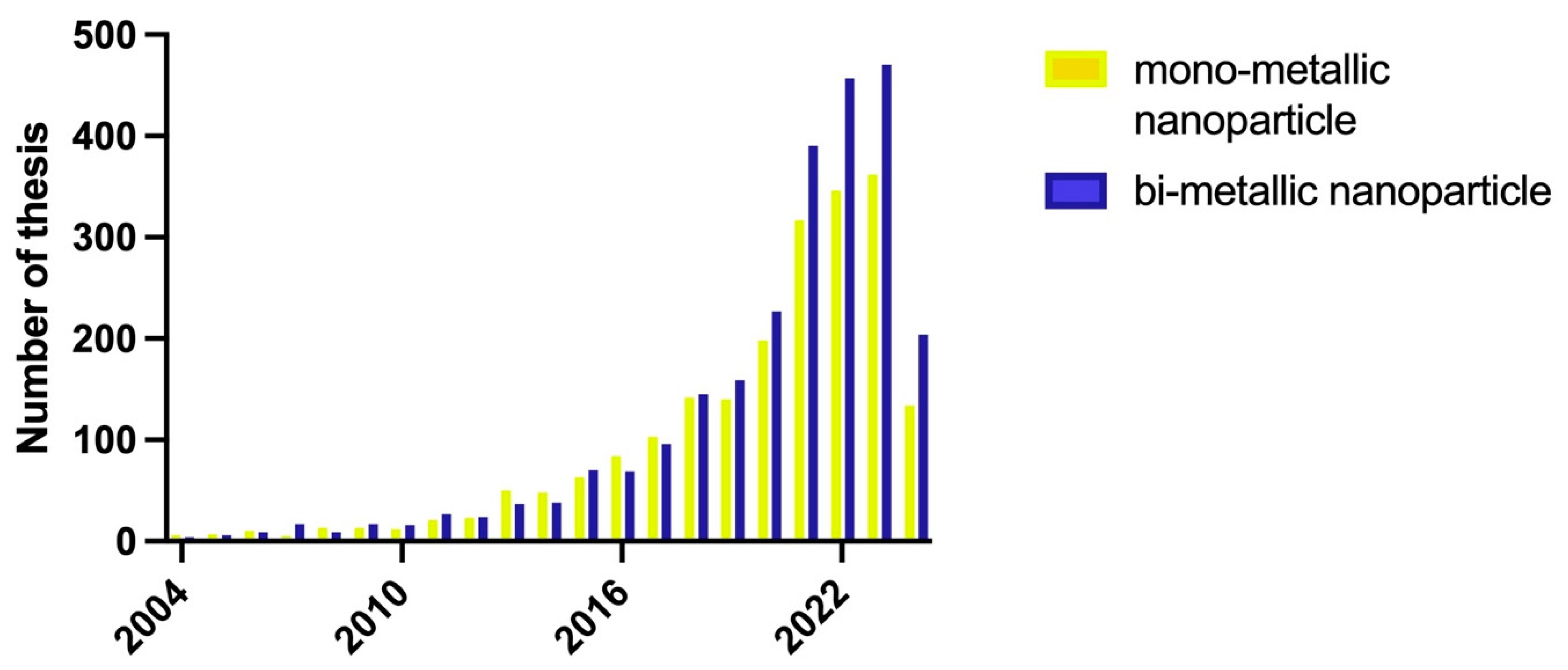 Antibiotics 13 00819 g006