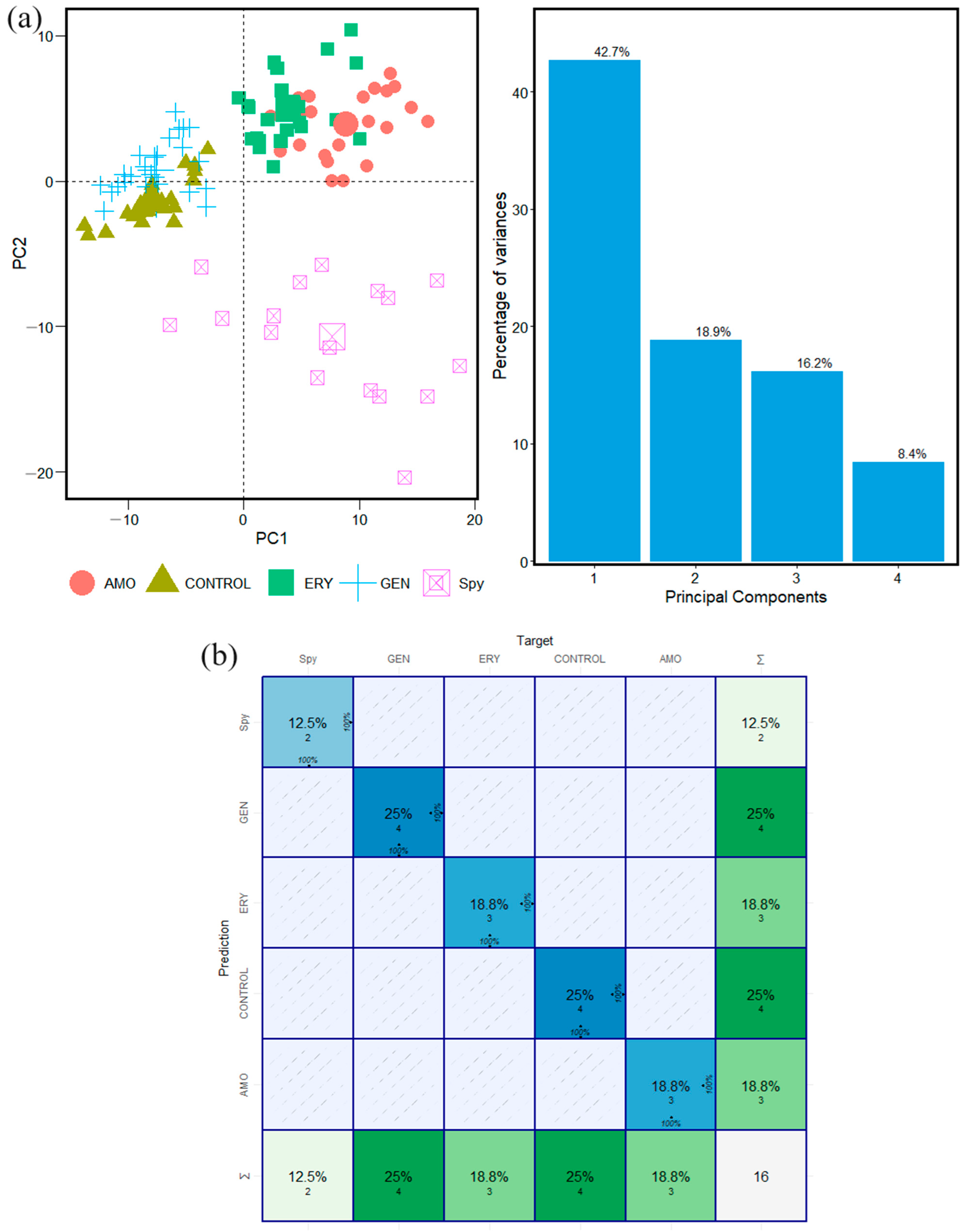 Antibiotics 13 00821 g002