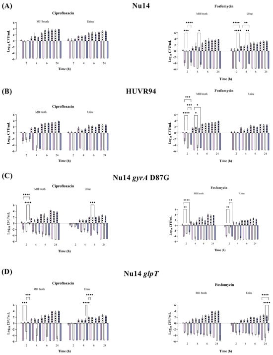 Antibiotics 13 00827 g001