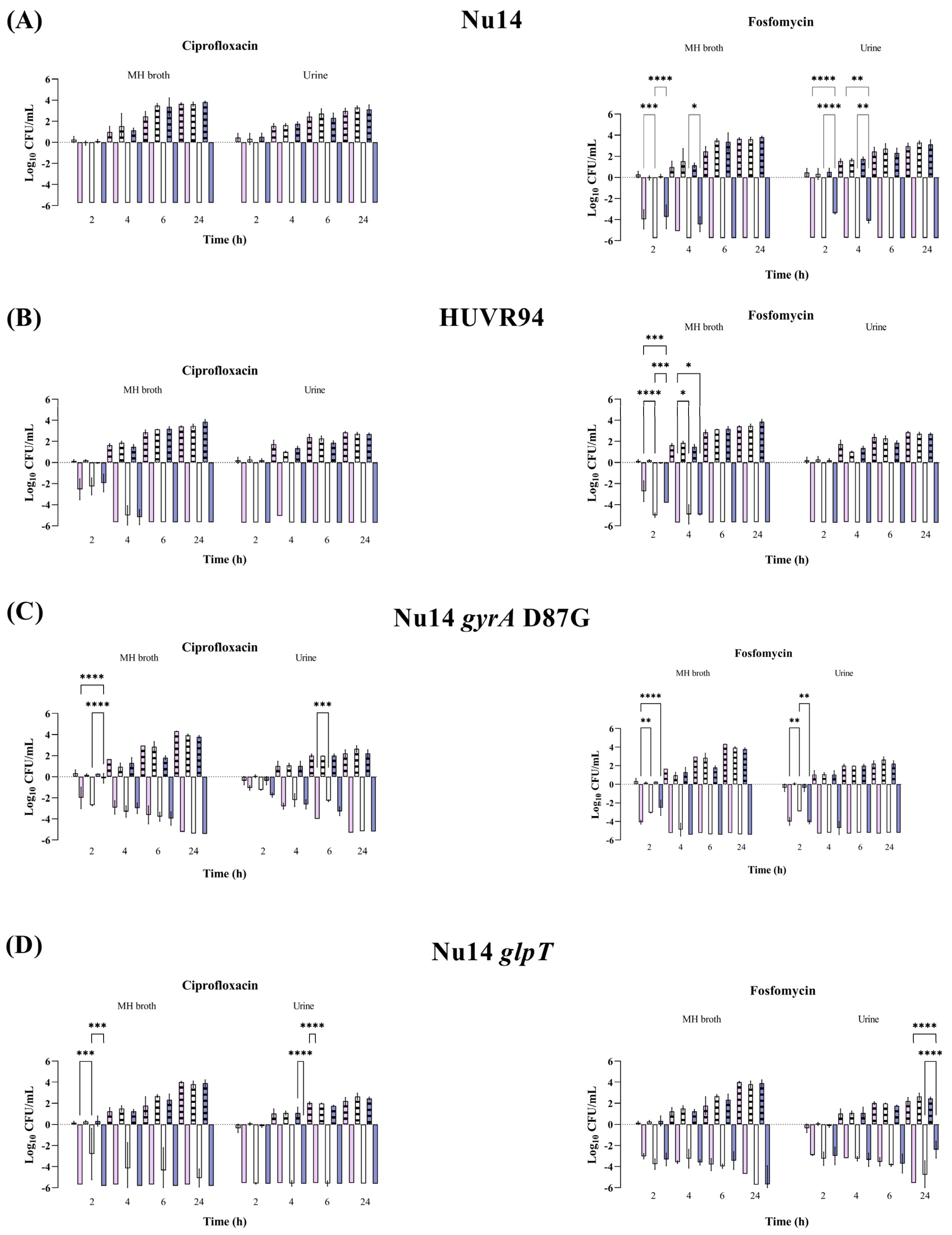 Antibiotics 13 00827 g001