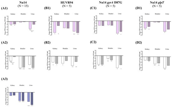 Antibiotics 13 00827 g003