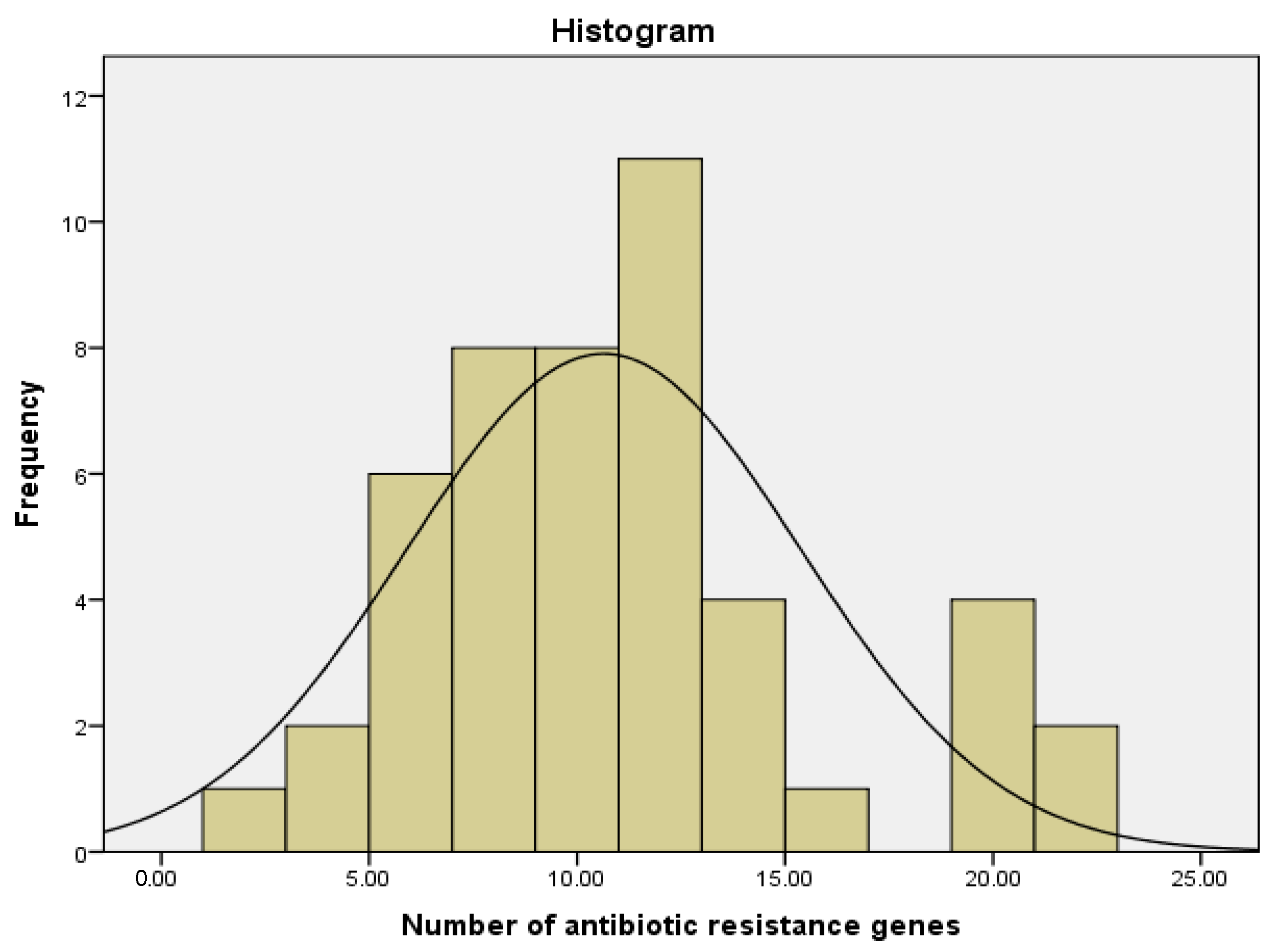 Antibiotics 13 00830 g001