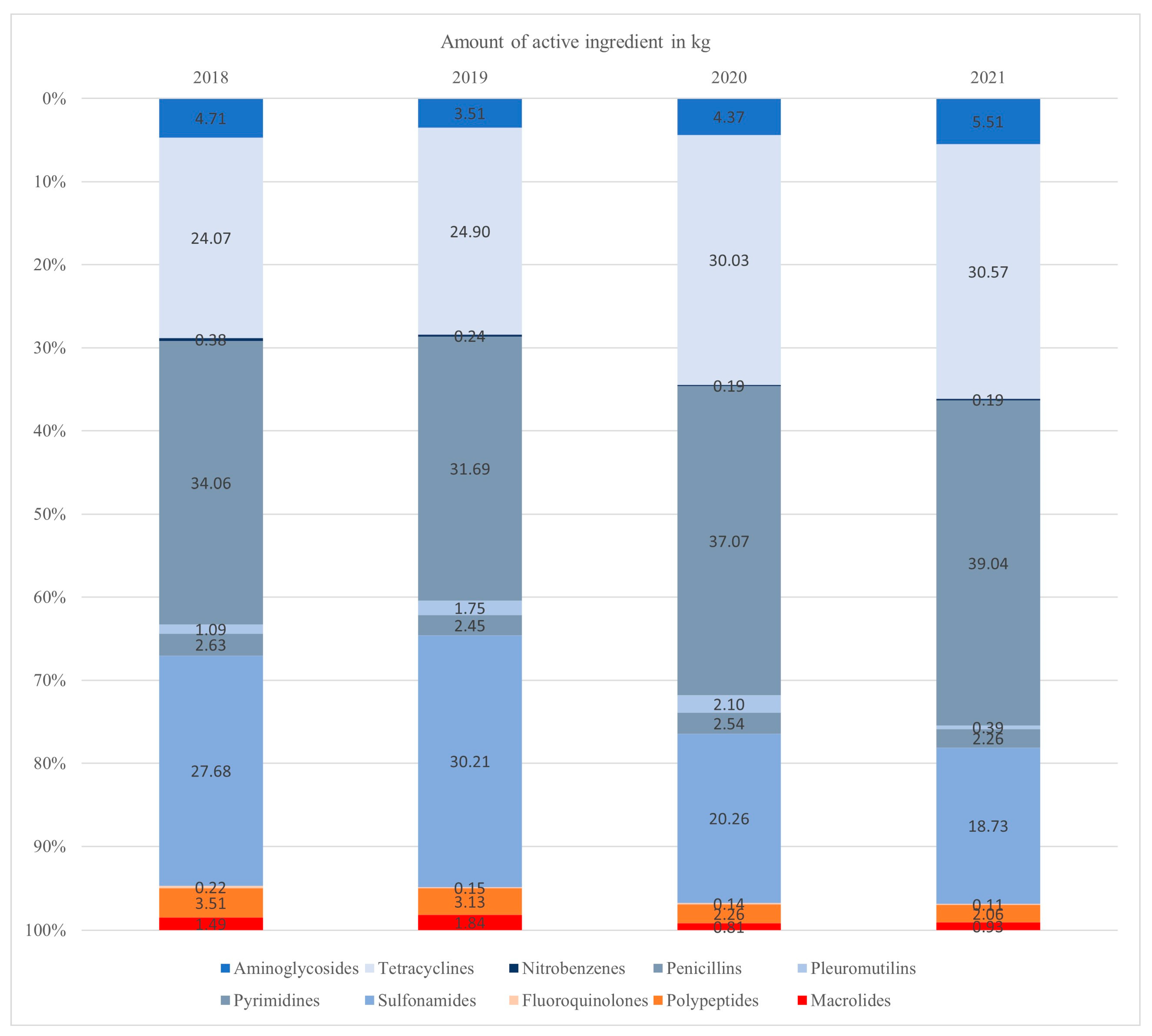 Antibiotics 13 00831 g001