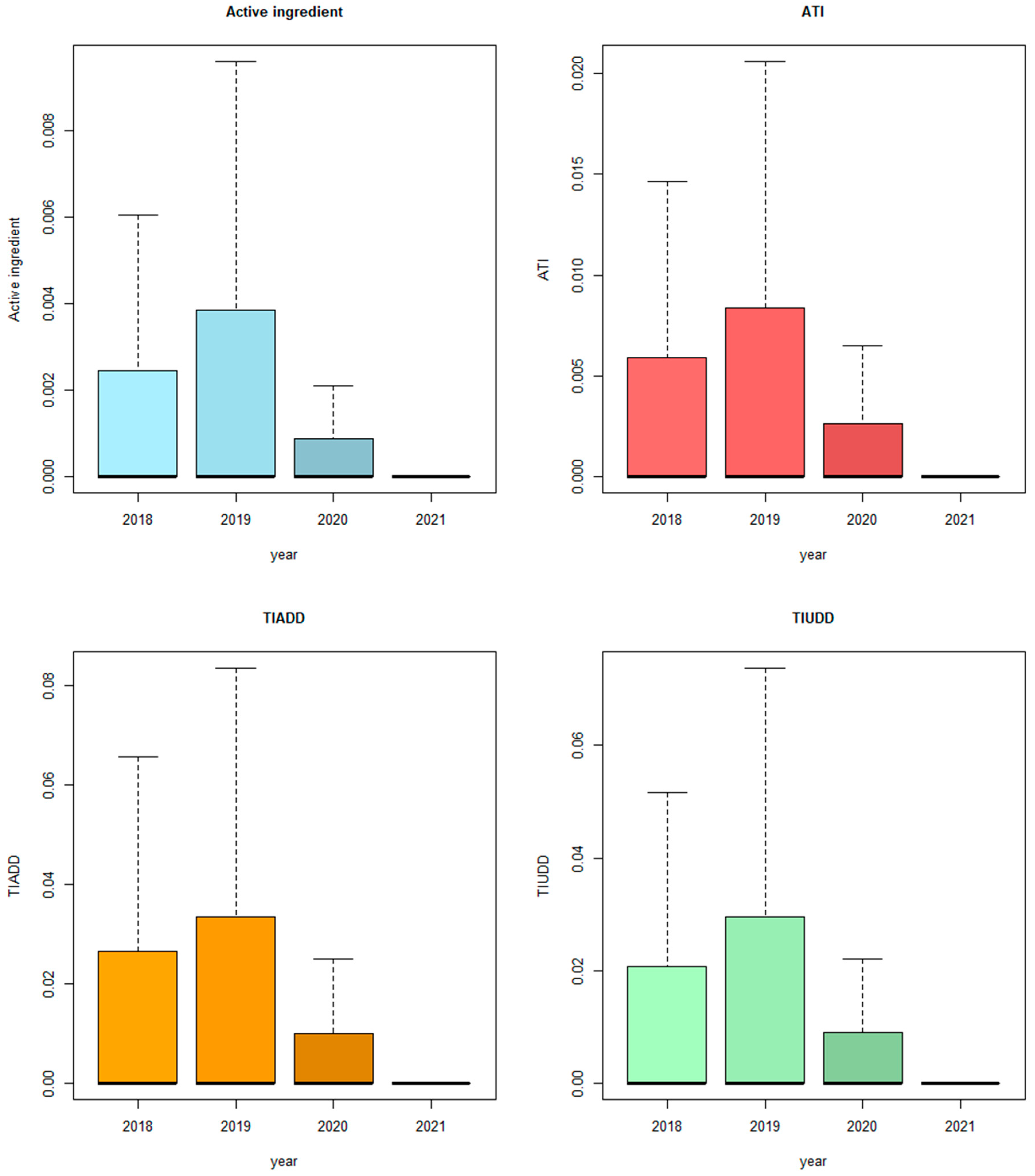 Antibiotics 13 00831 g002