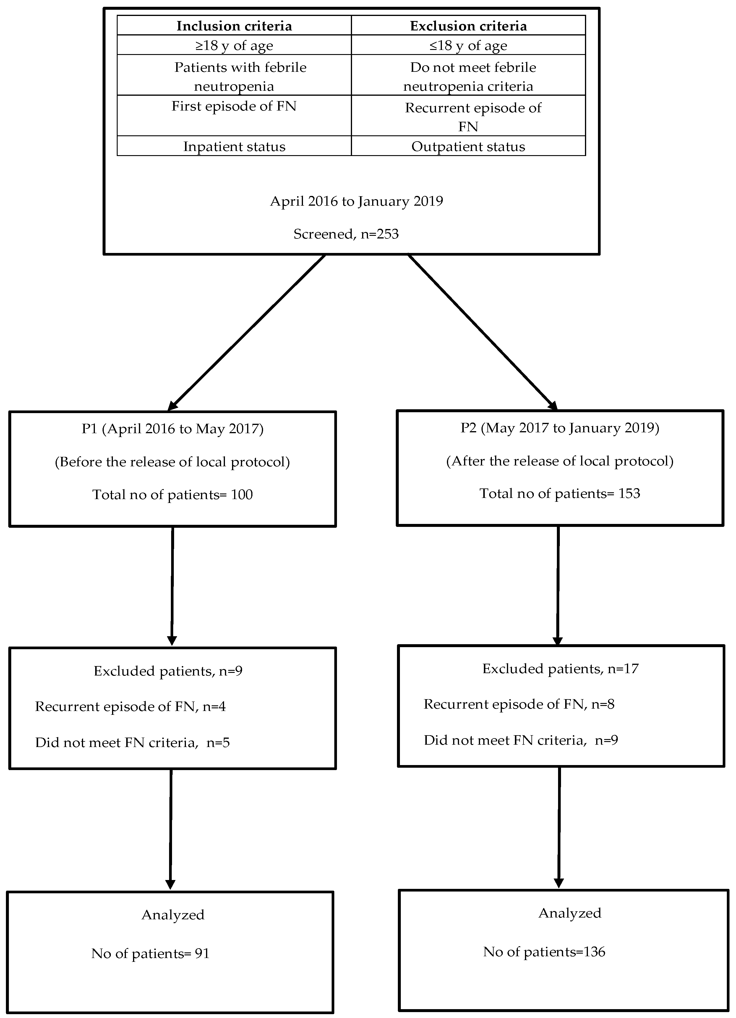 Antibiotics 13 00832 g001