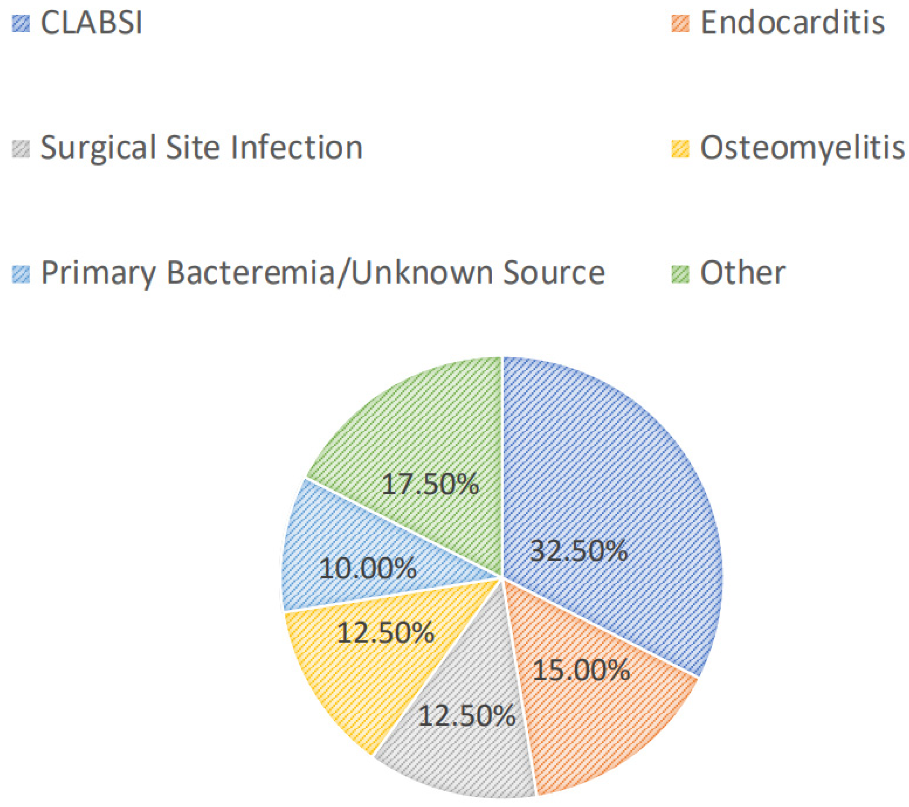 Antibiotics 13 00833 g001