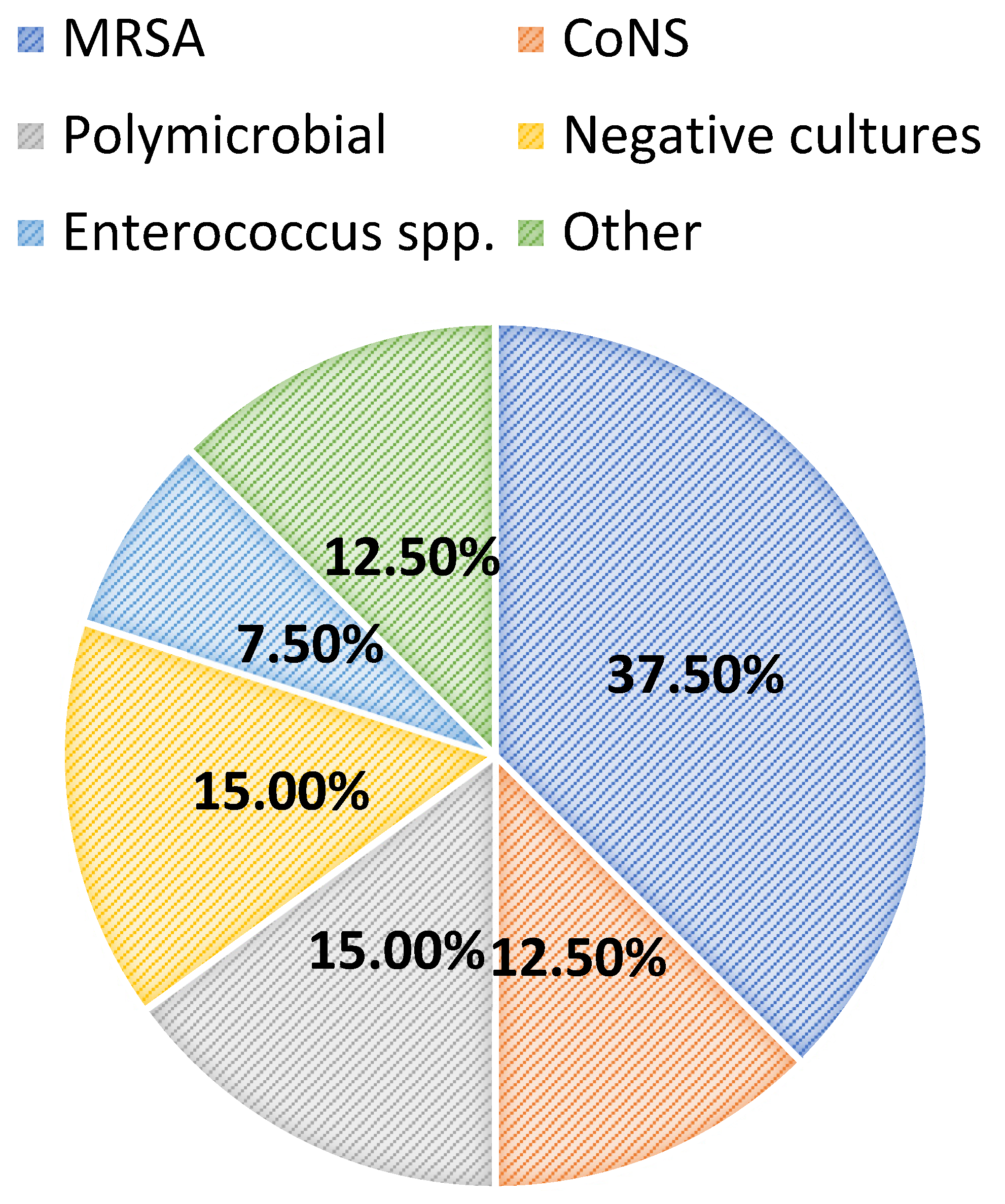 Antibiotics 13 00833 g002