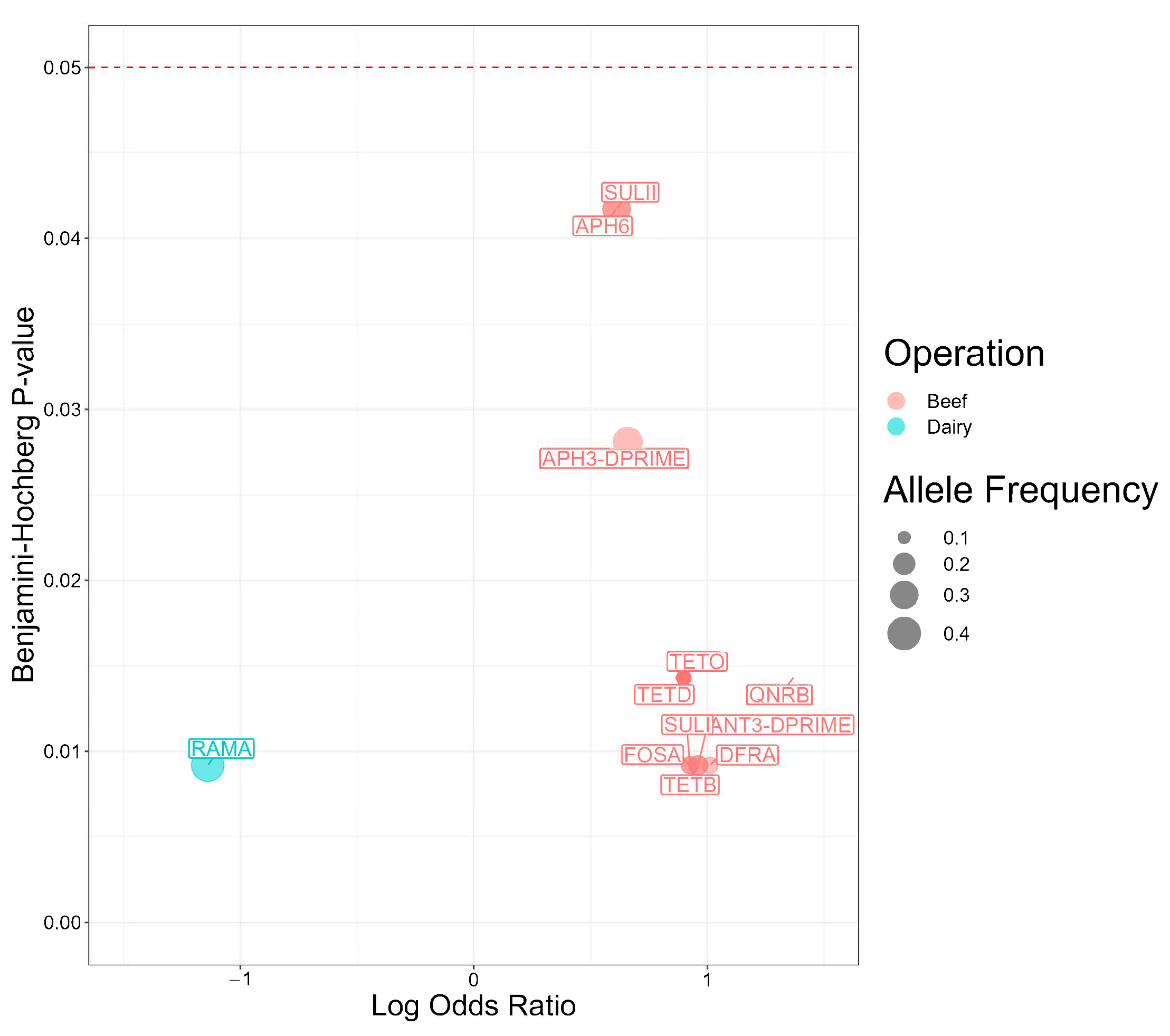 Antibiotics 13 00843 g003
