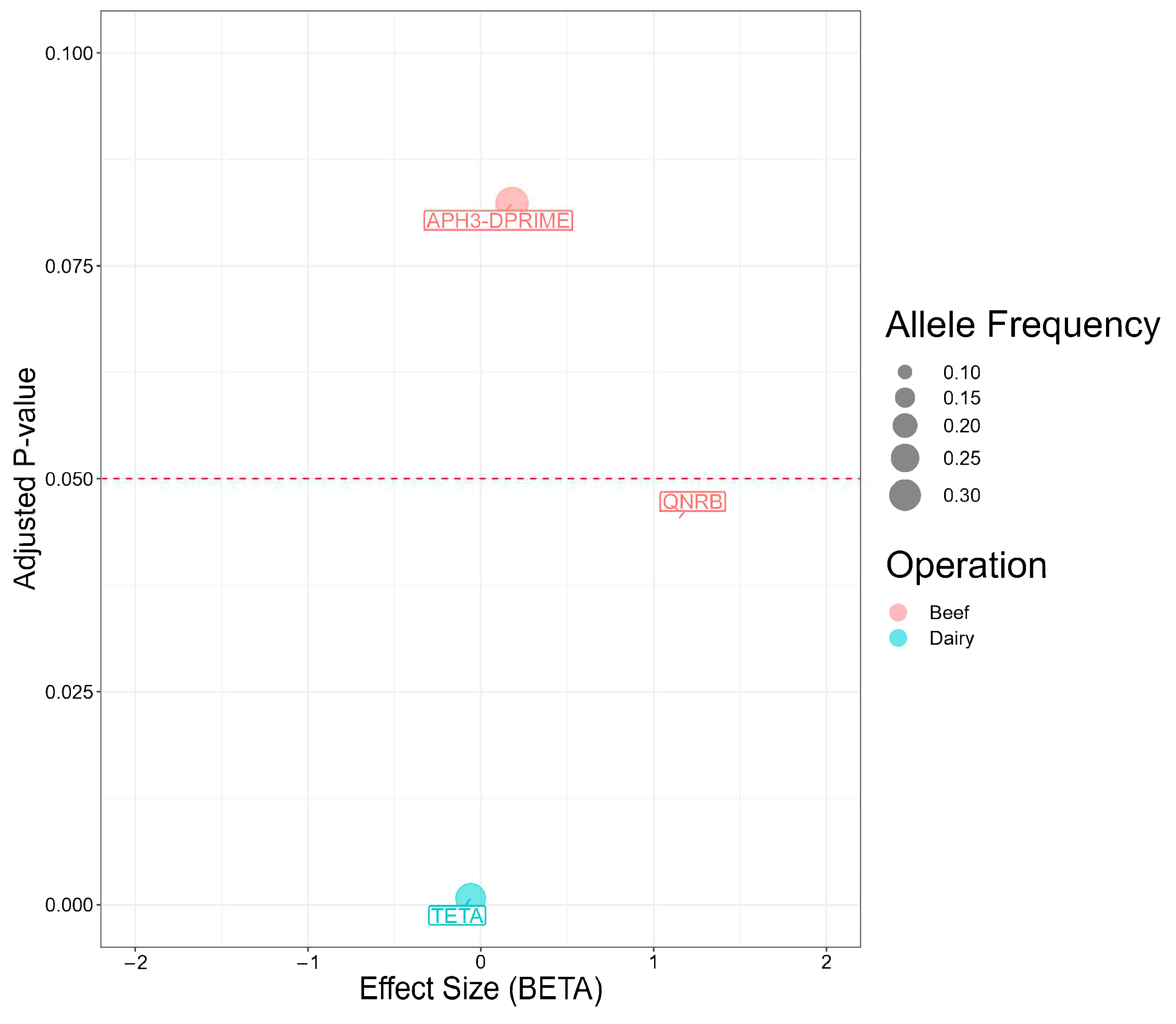 Antibiotics 13 00843 g004