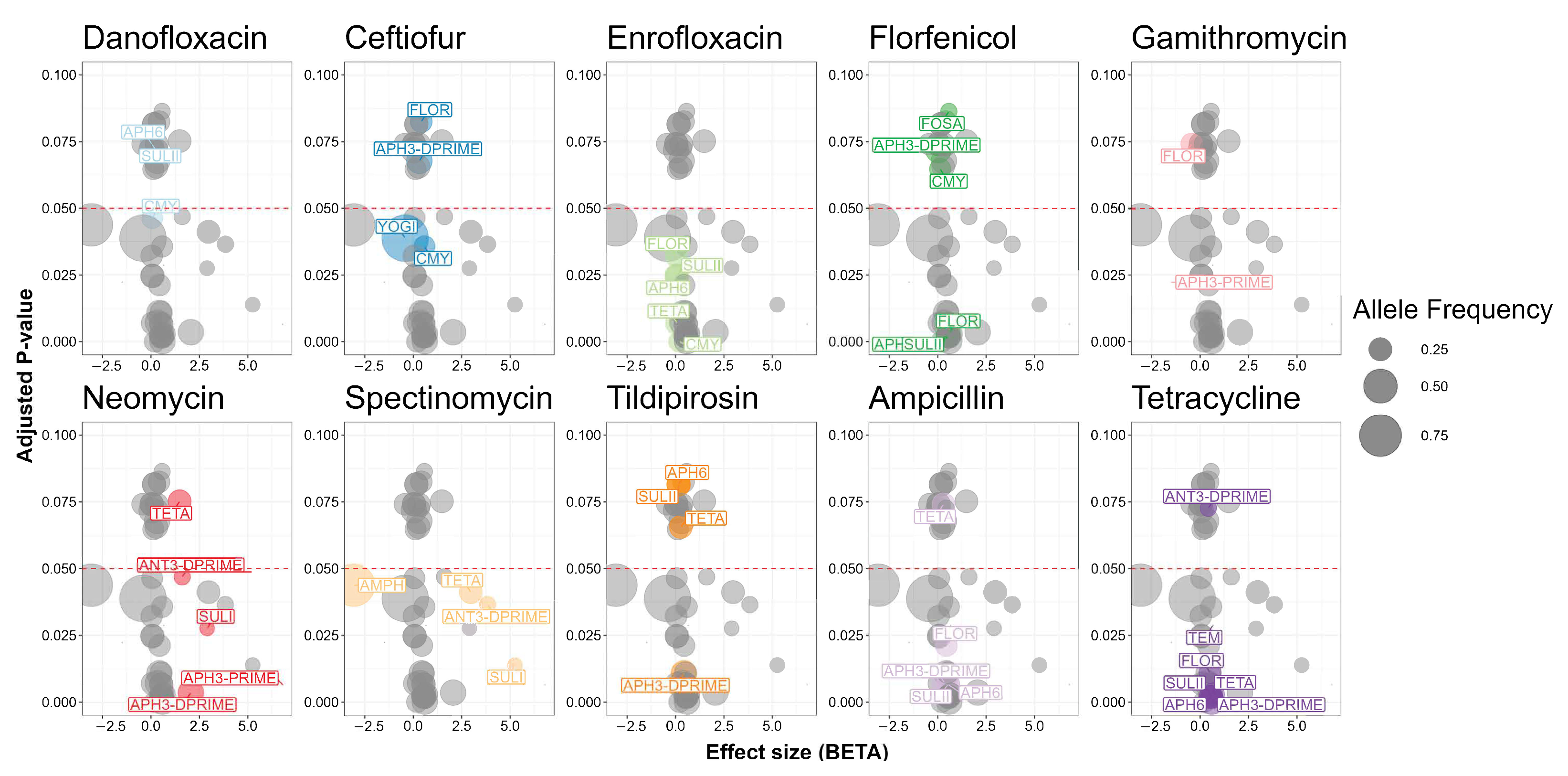 Antibiotics 13 00843 g005