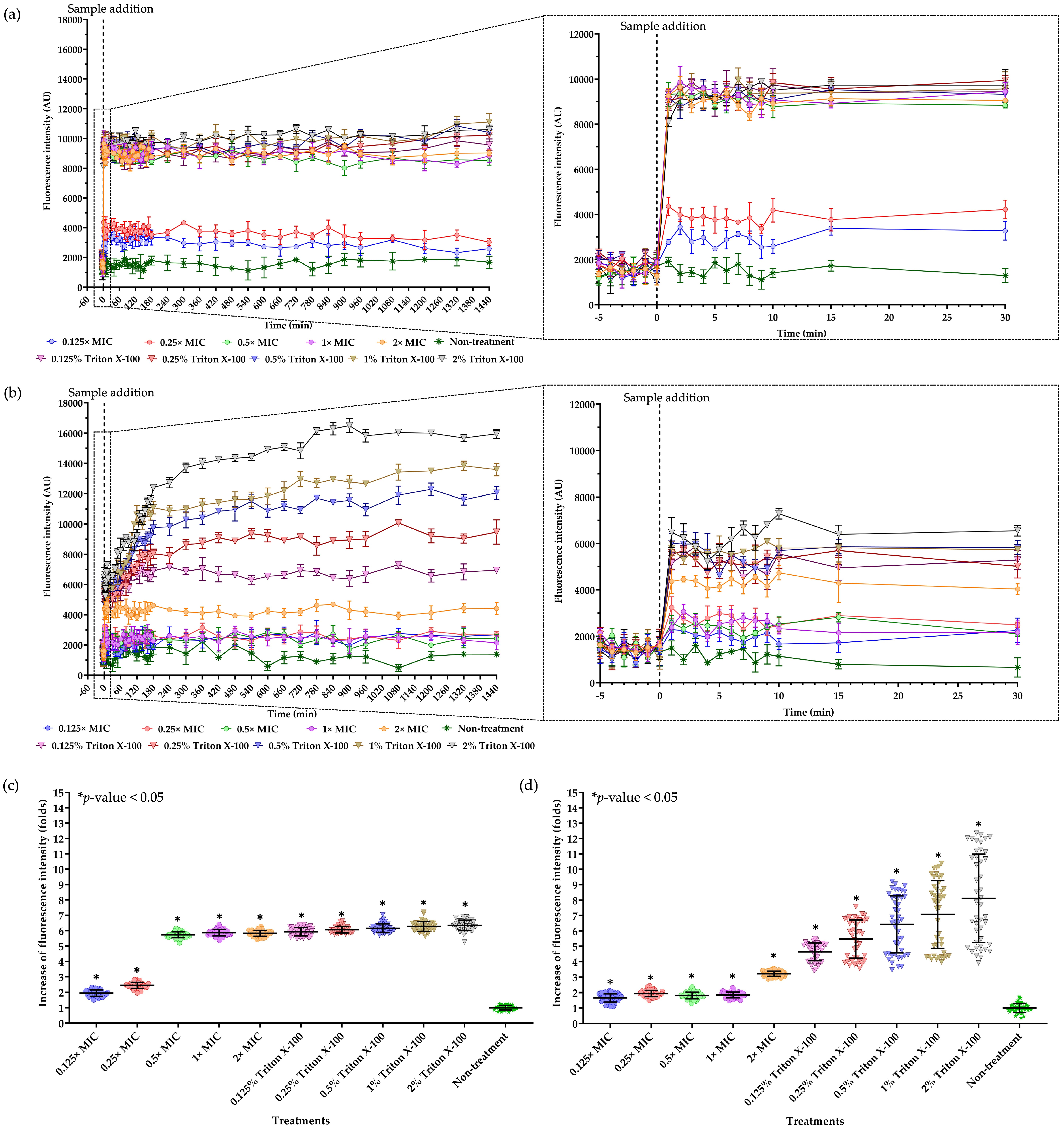 Antibiotics 13 00846 g005