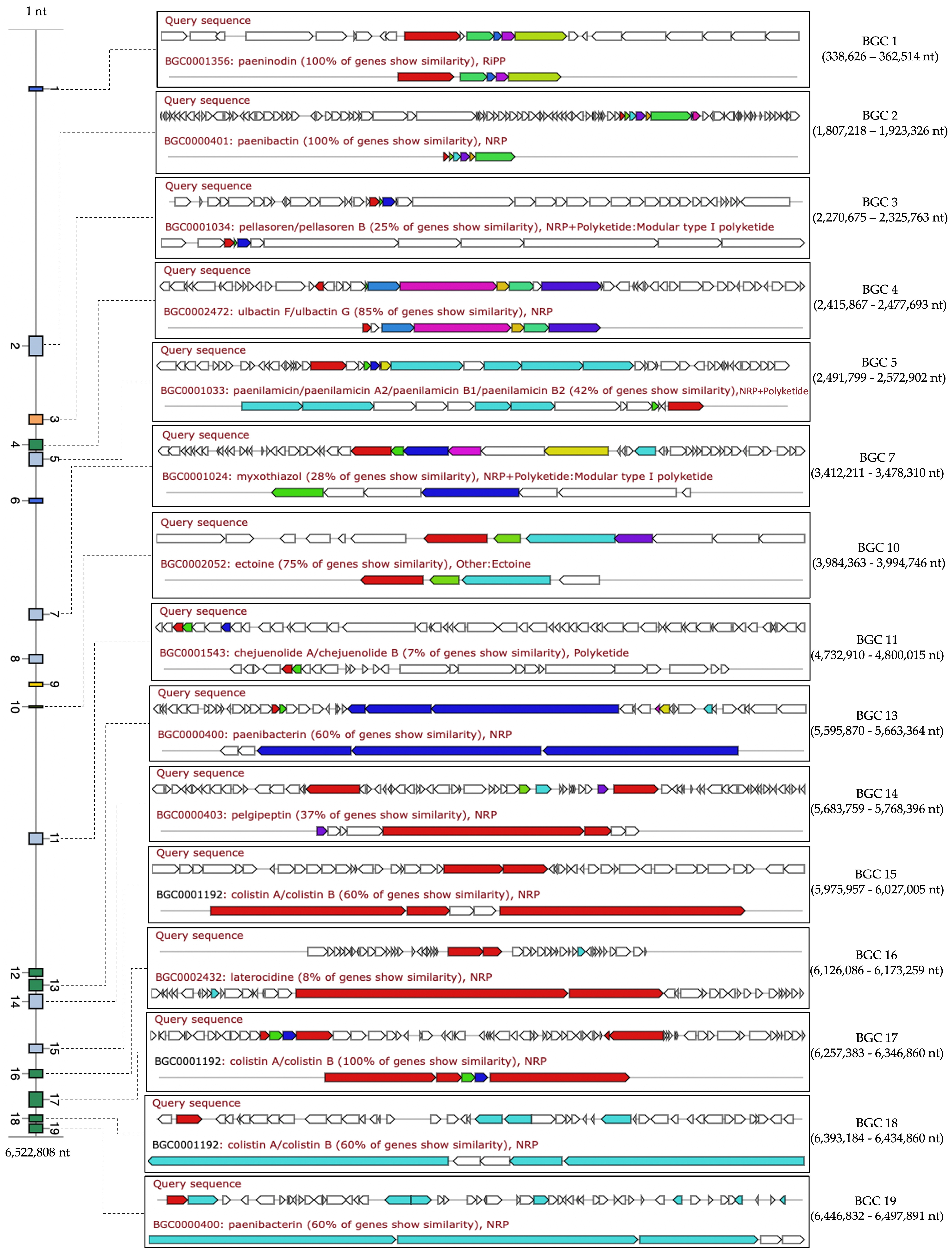 Antibiotics 13 00846 g007
