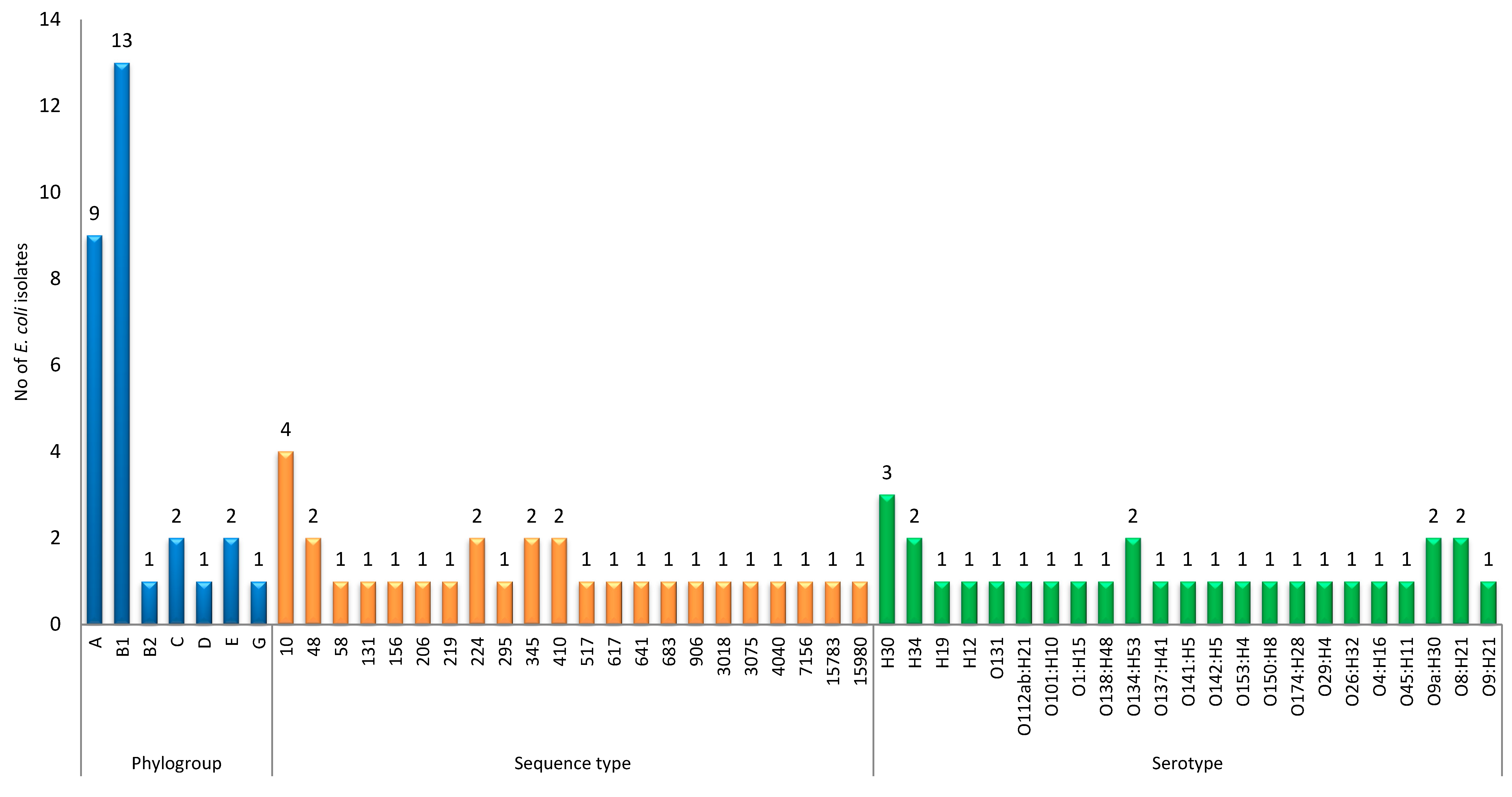 Antibiotics 13 00851 g001