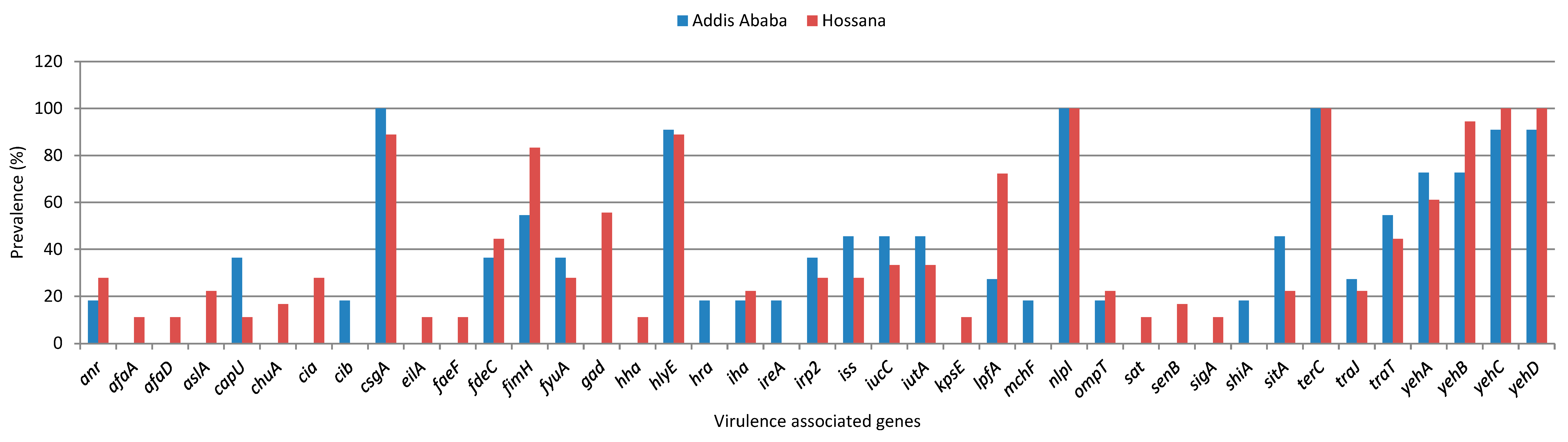 Antibiotics 13 00851 g002