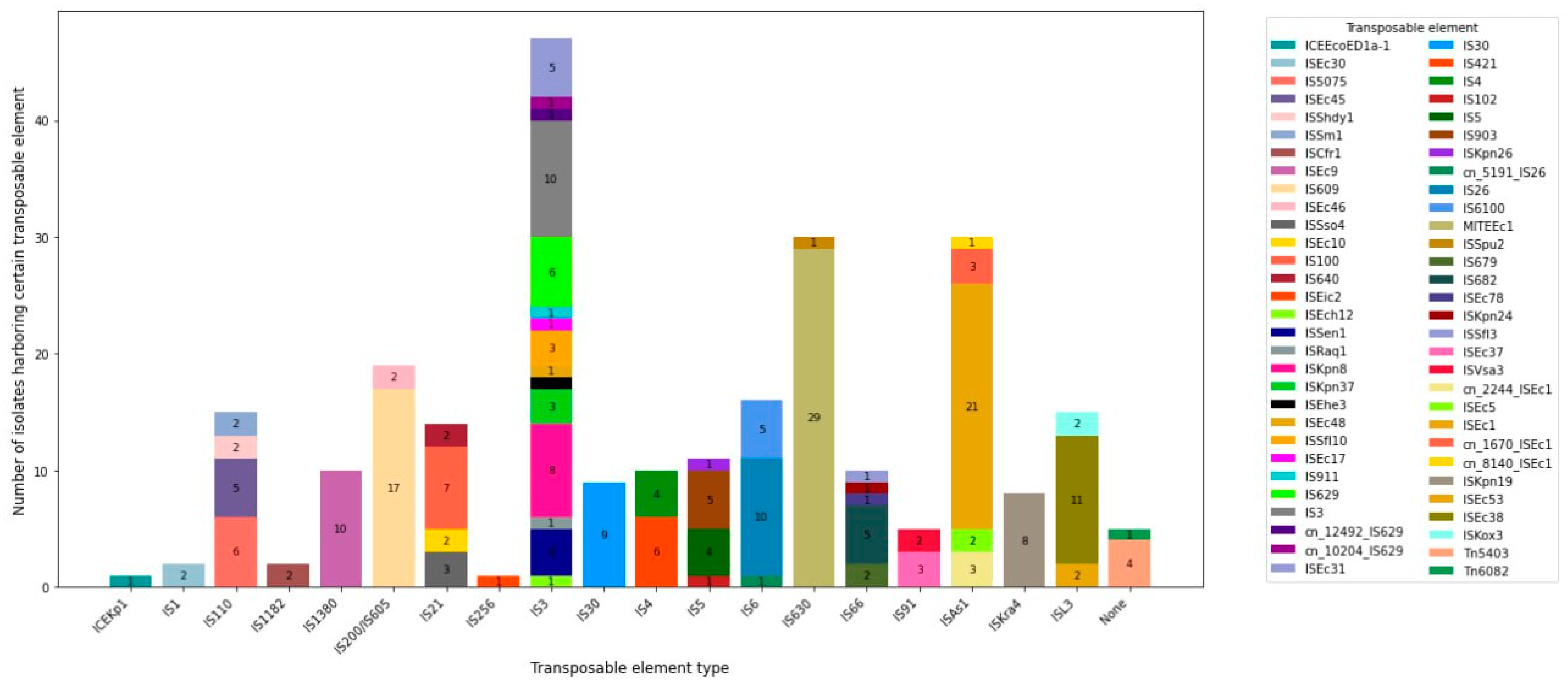 Antibiotics 13 00851 g004