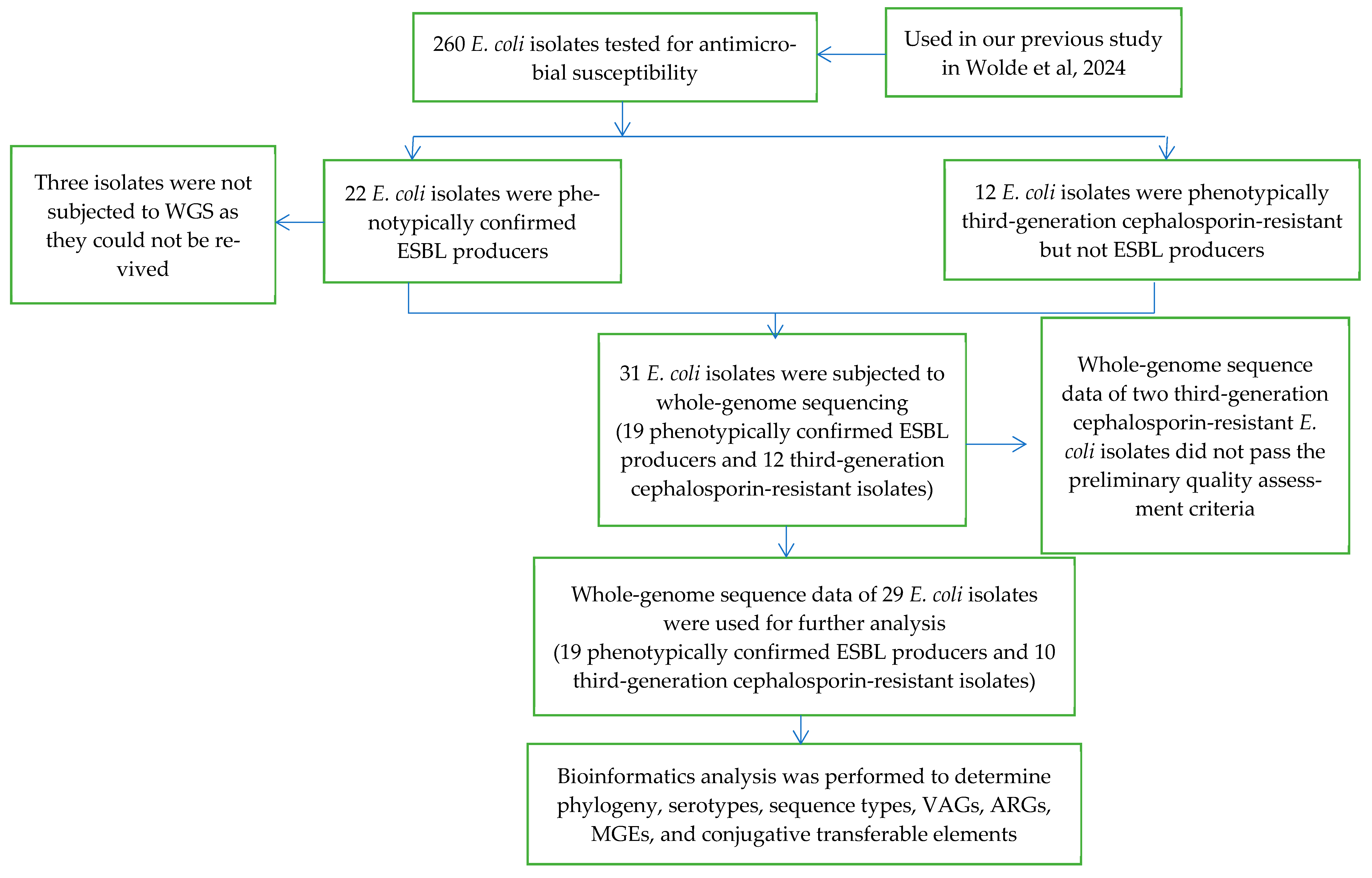 Antibiotics 13 00851 g005