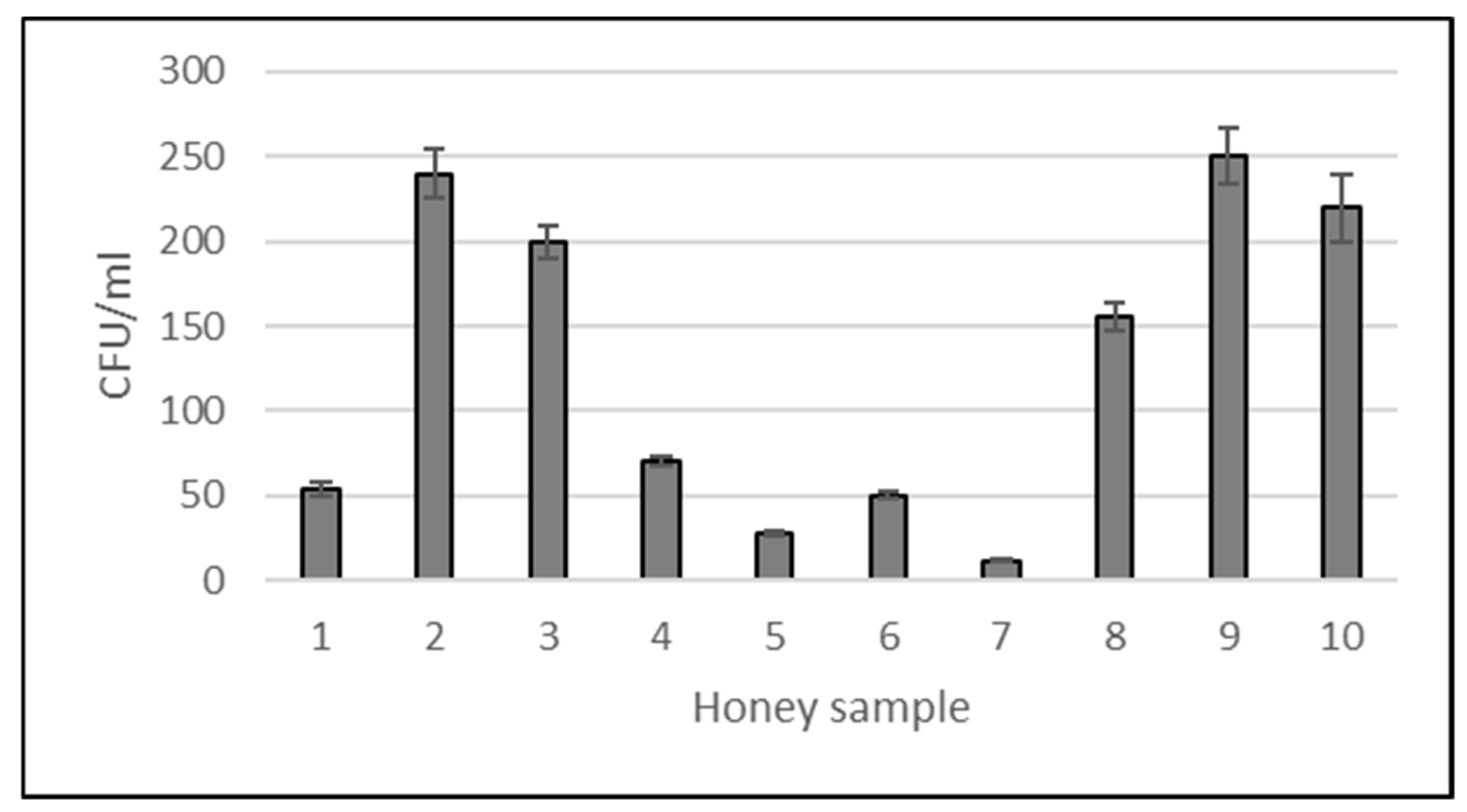 Antibiotics 13 00855 g001
