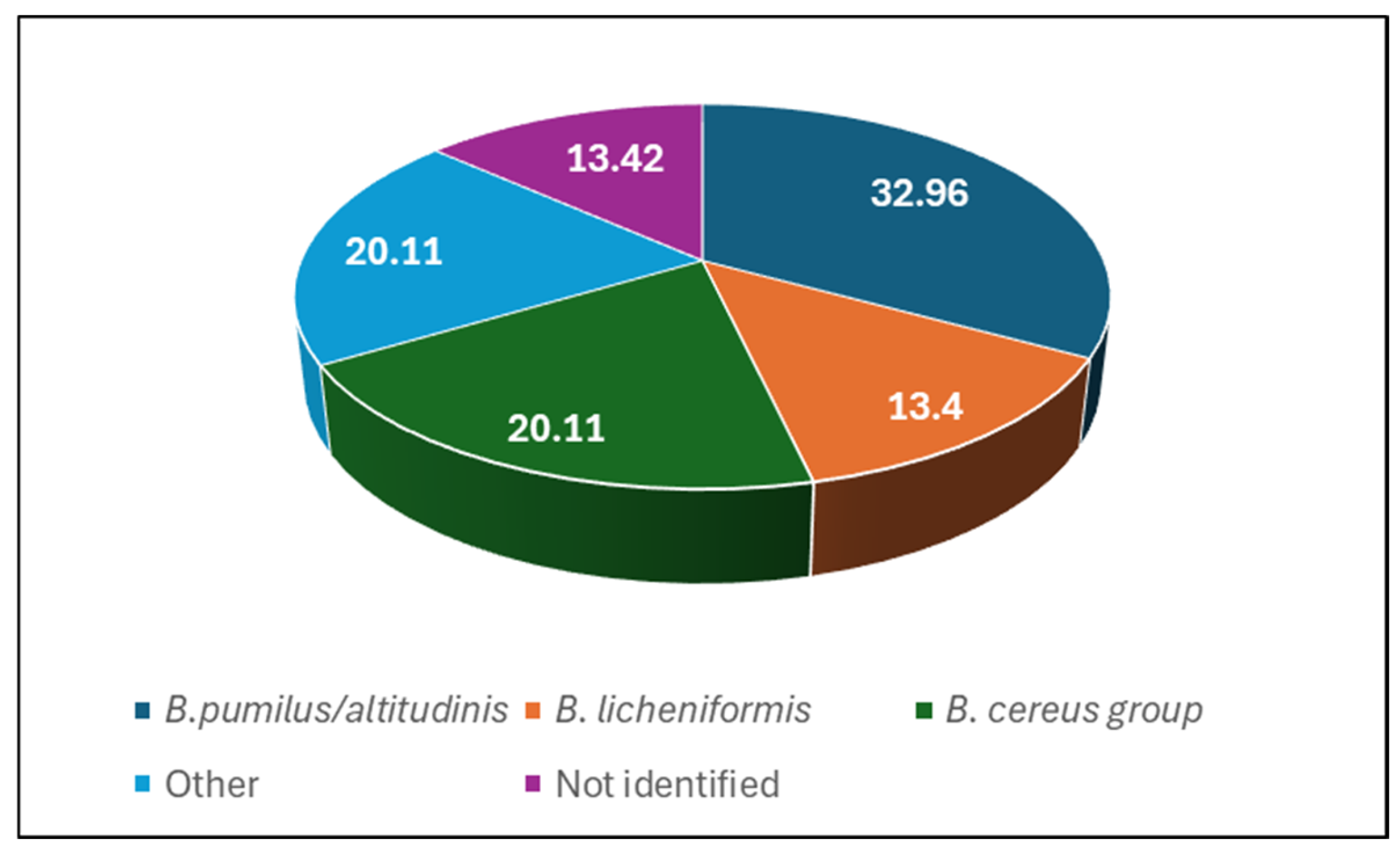 Antibiotics 13 00855 g005