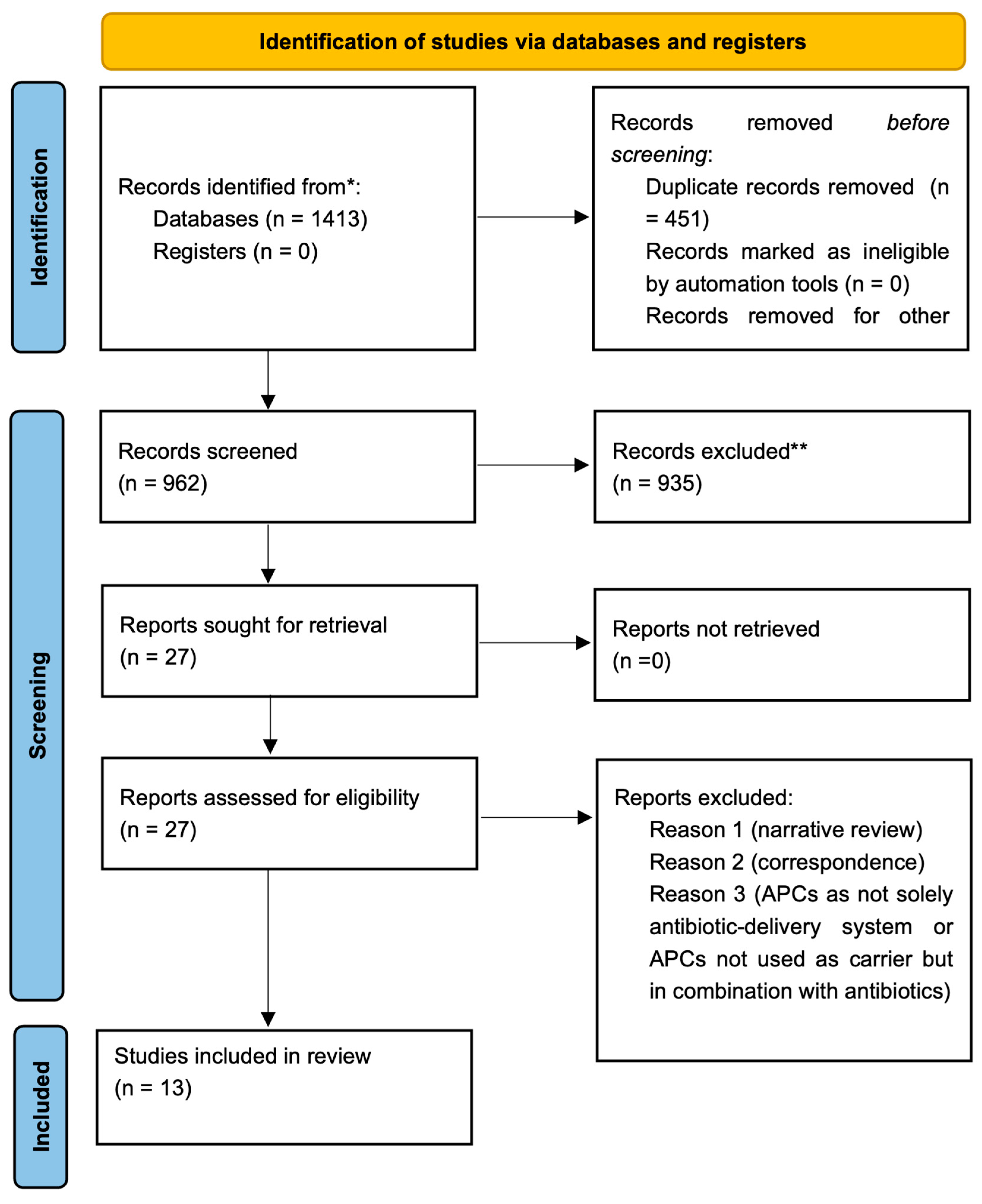 Antibiotics 13 00856 g001
