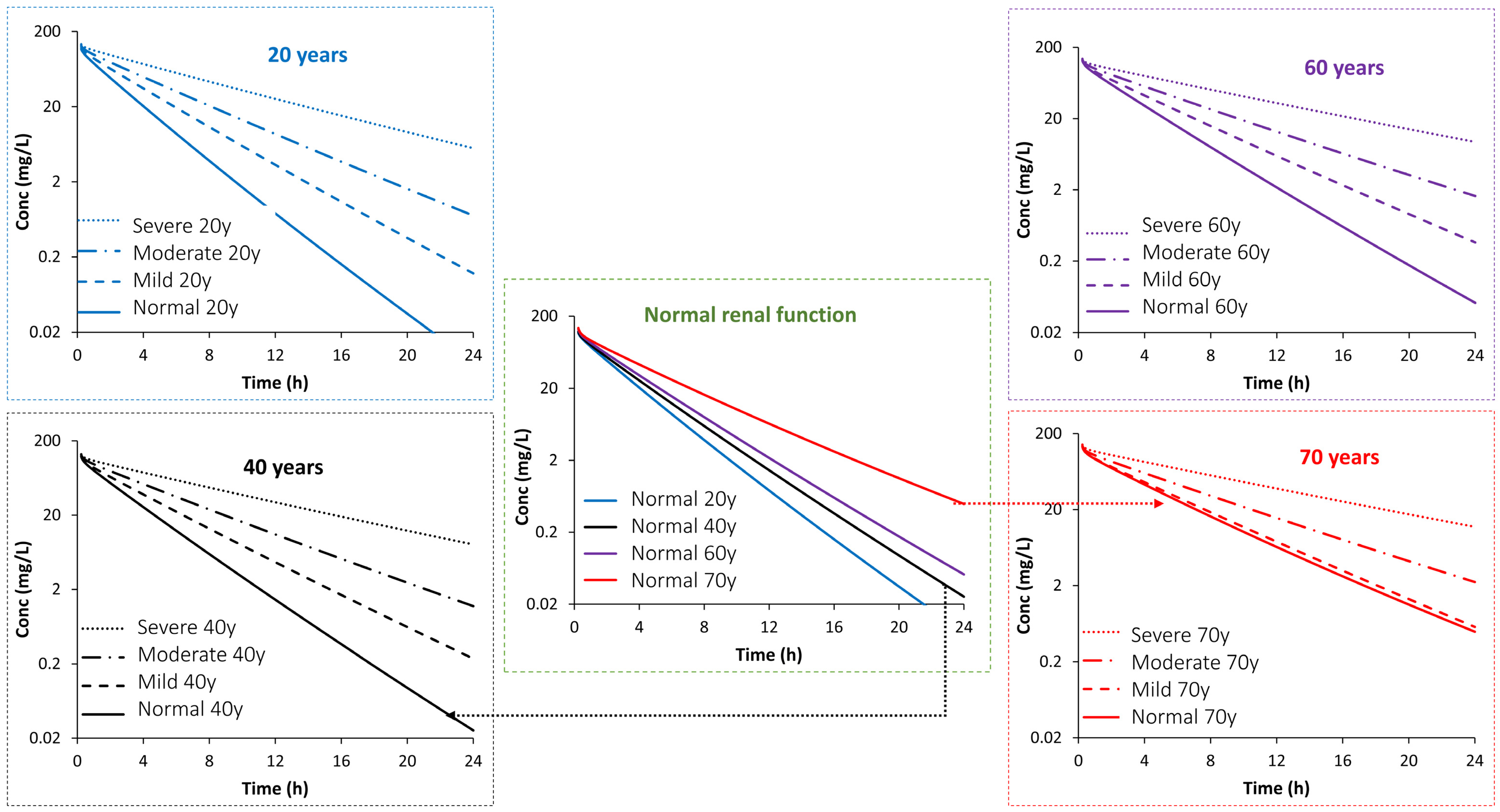 Antibiotics 13 00862 g003