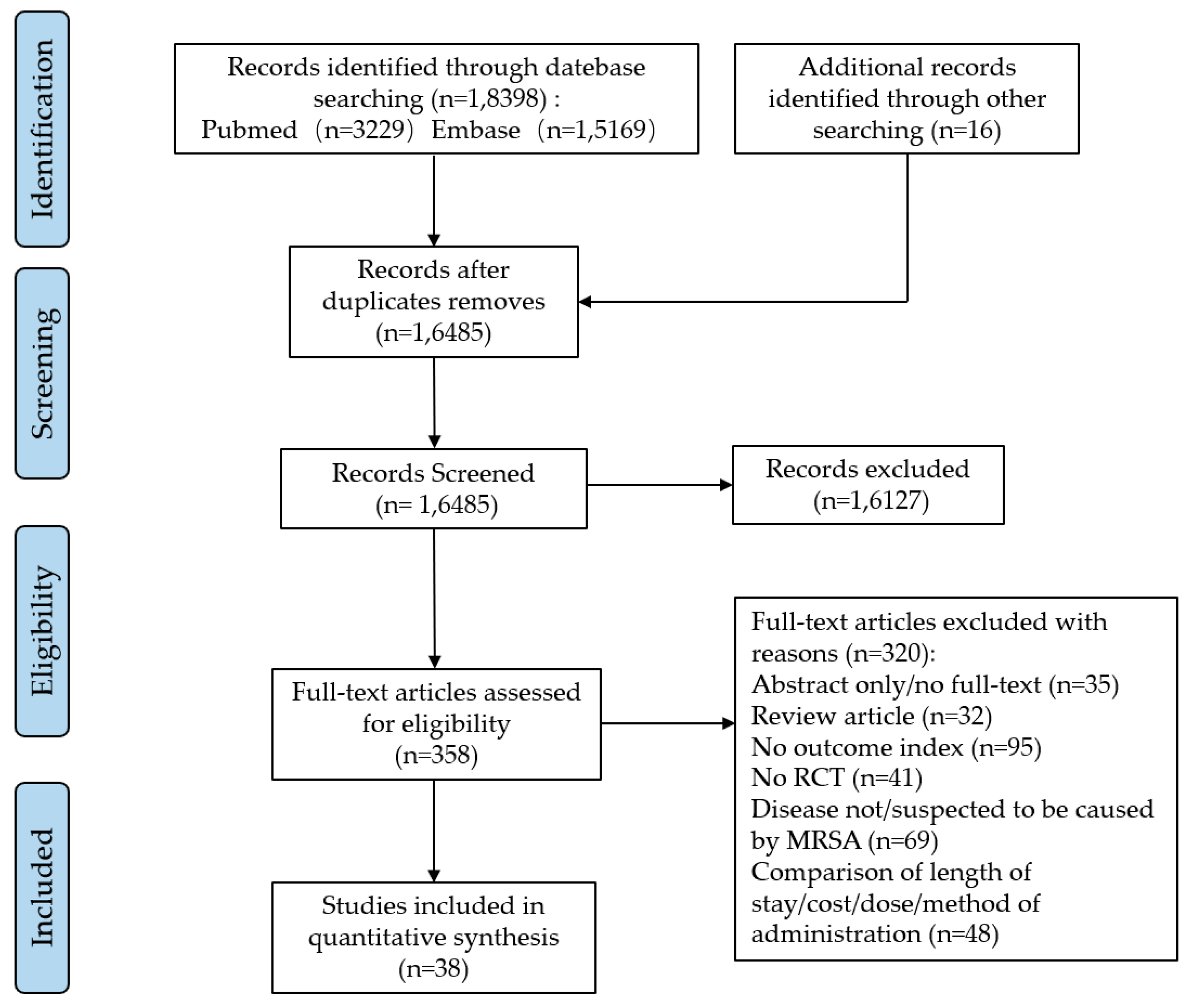 Antibiotics 13 00866 g001 Antibiotics 13 00866 g001