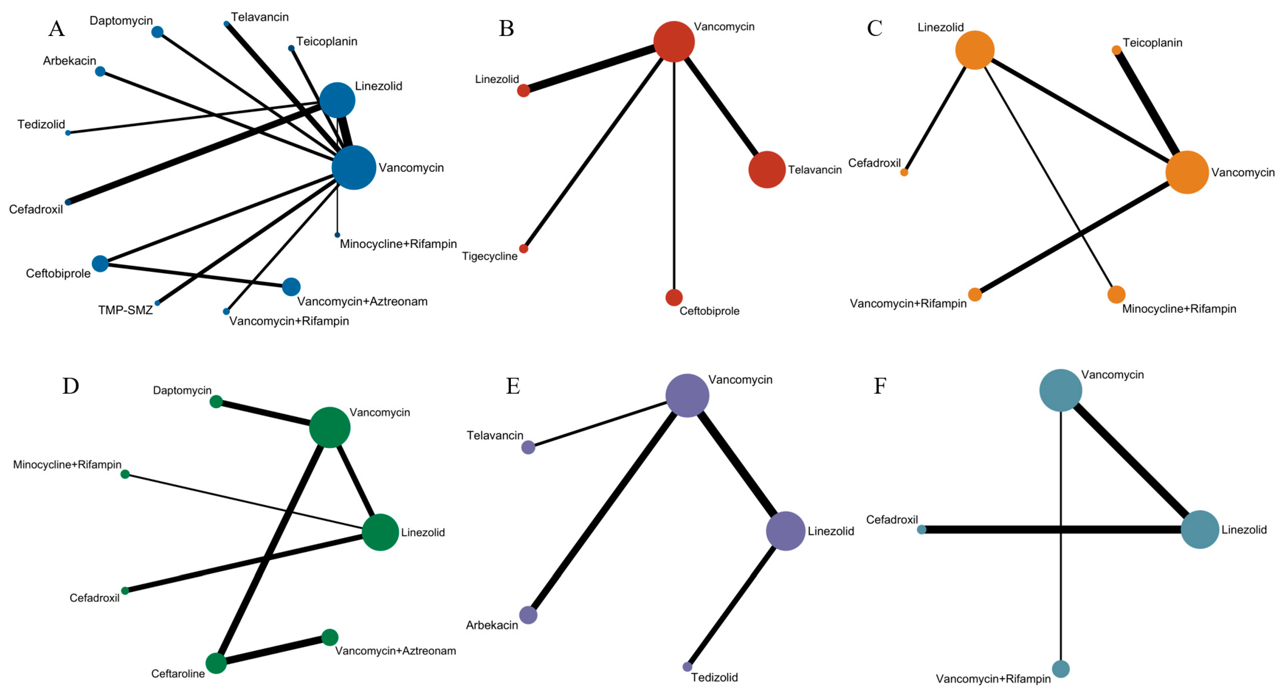 Antibiotics 13 00866 g002 Antibiotics 13 00866 g002