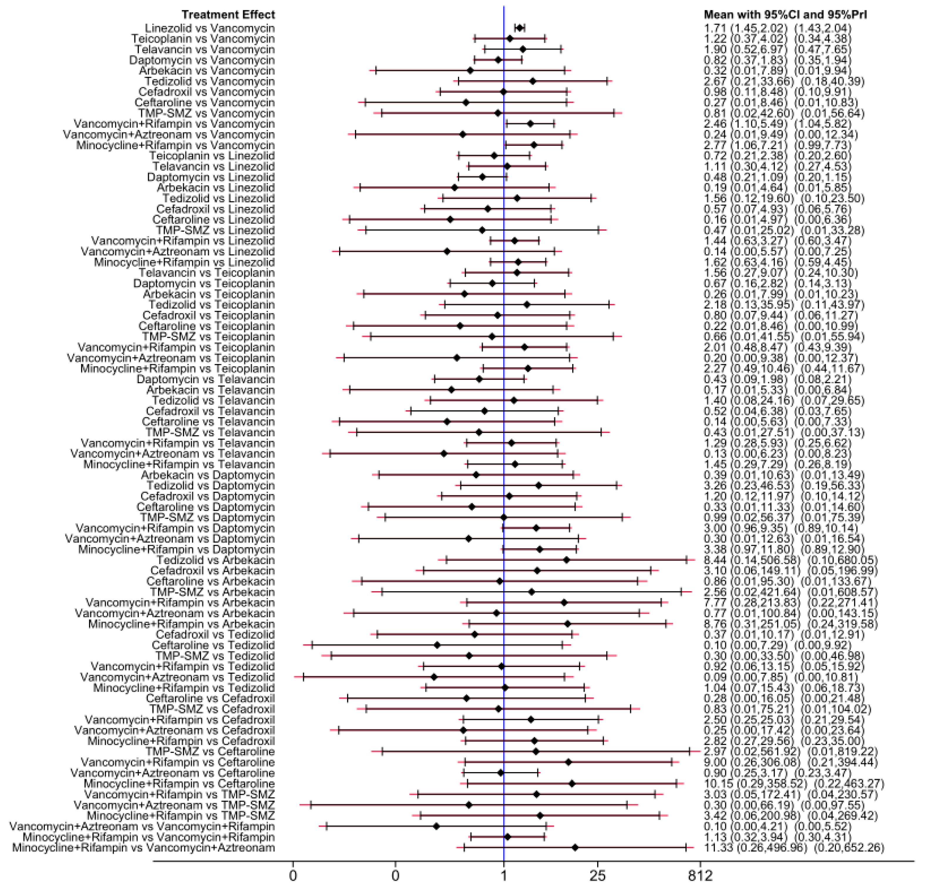 Antibiotics 13 00866 g003 Antibiotics 13 00866 g003