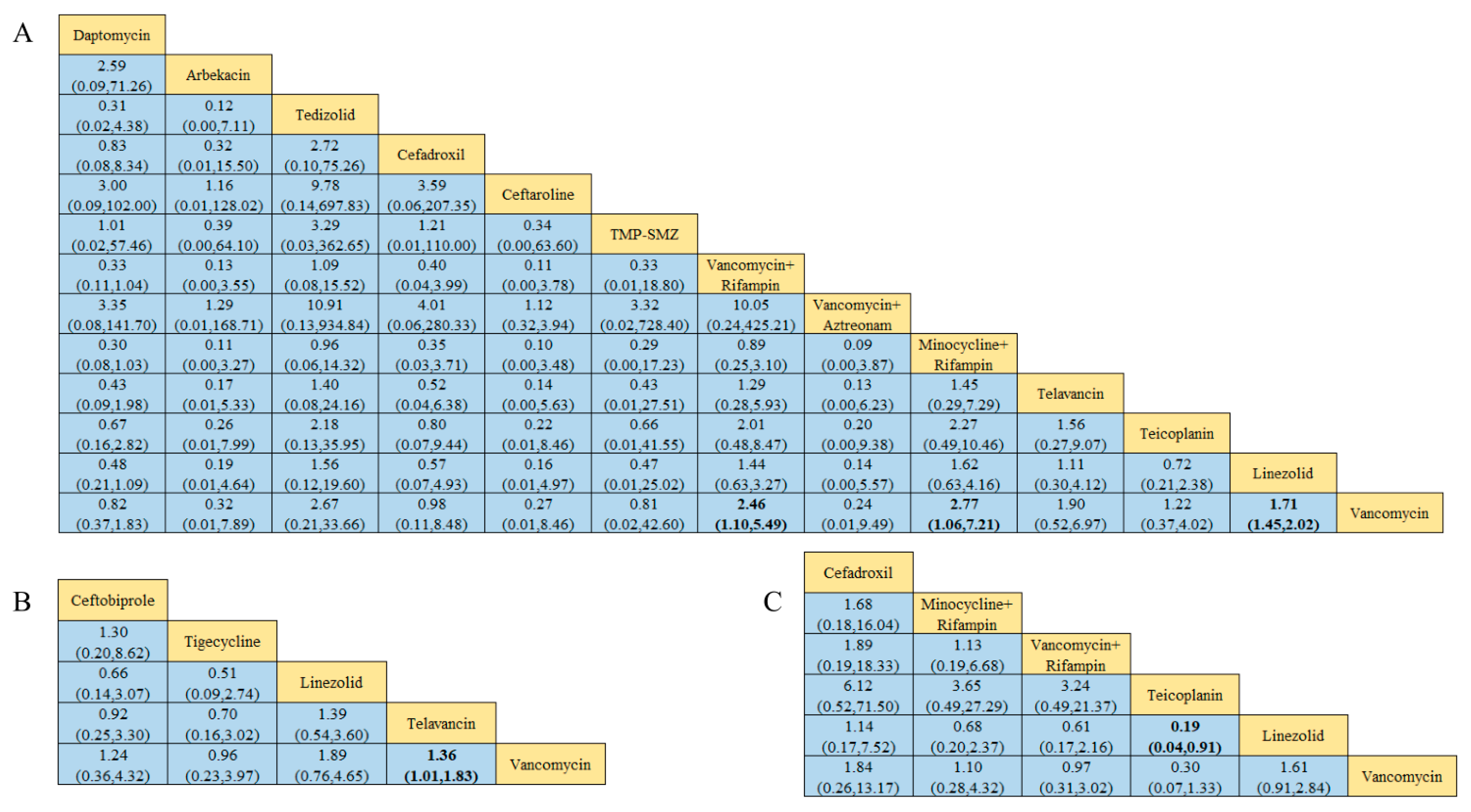 Antibiotics 13 00866 g004 Antibiotics 13 00866 g004