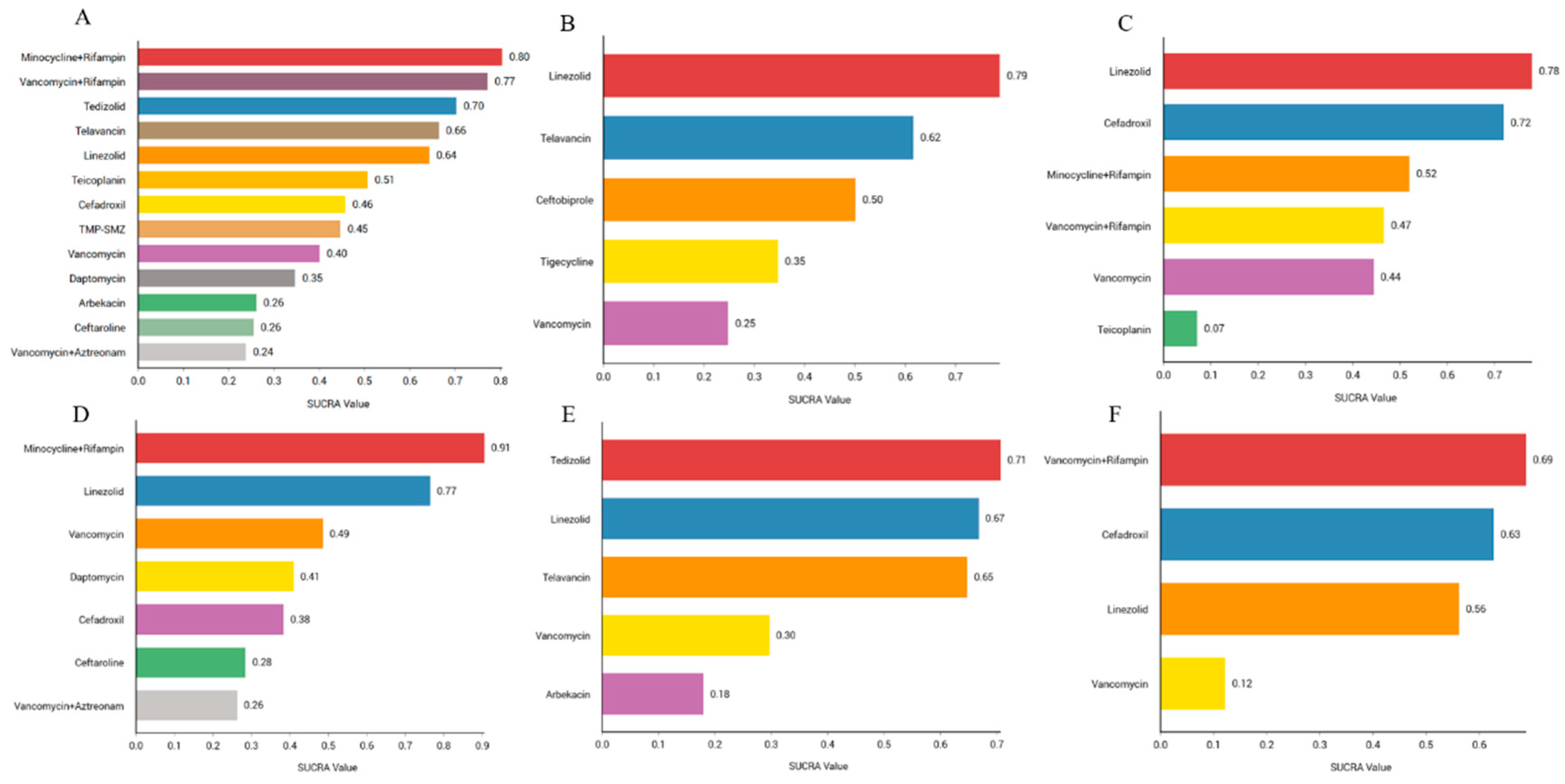 Antibiotics 13 00866 g005 Antibiotics 13 00866 g005